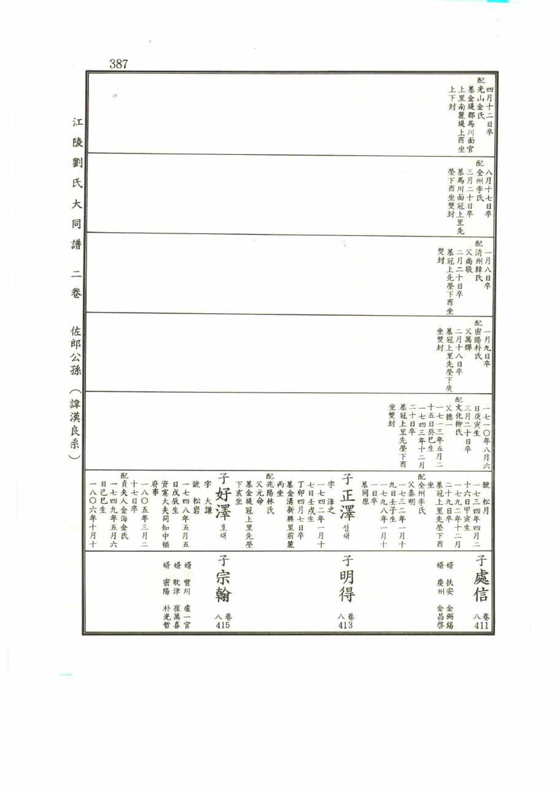 강릉유씨대동보2권 387페이지