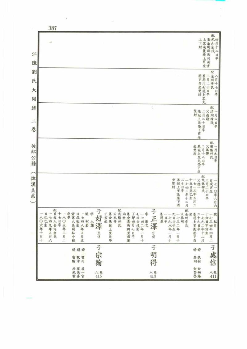 강릉유씨대동보2권 387페이지