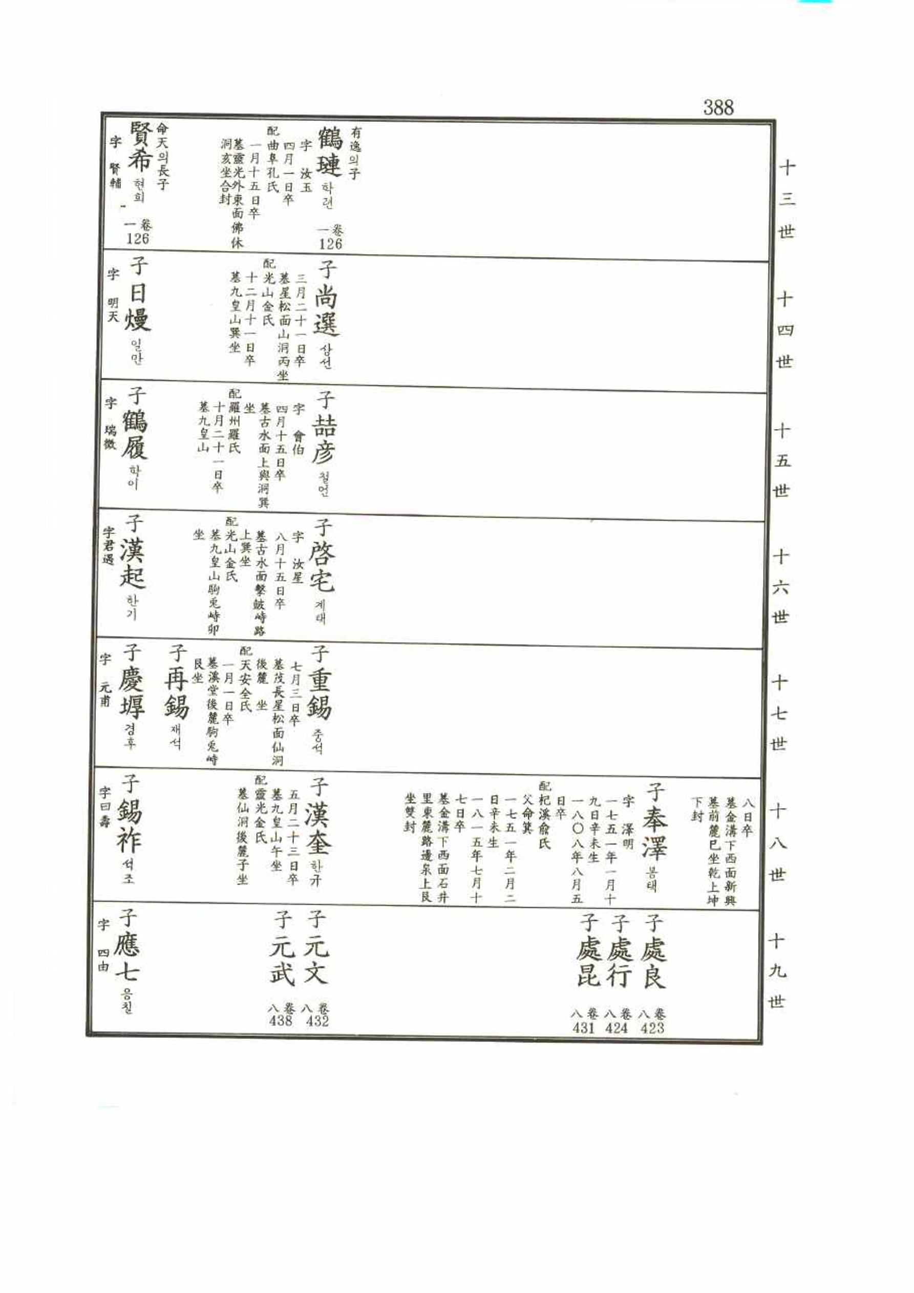 강릉유씨대동보2권 388페이지