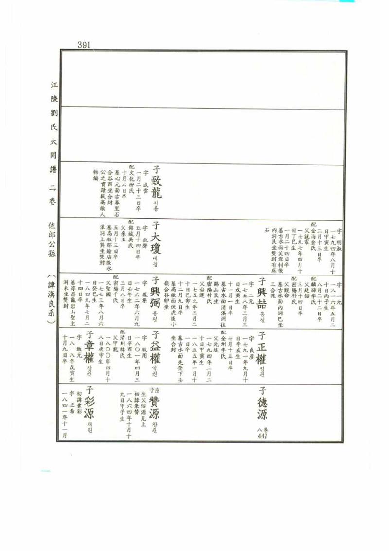강릉유씨대동보2권 391페이지