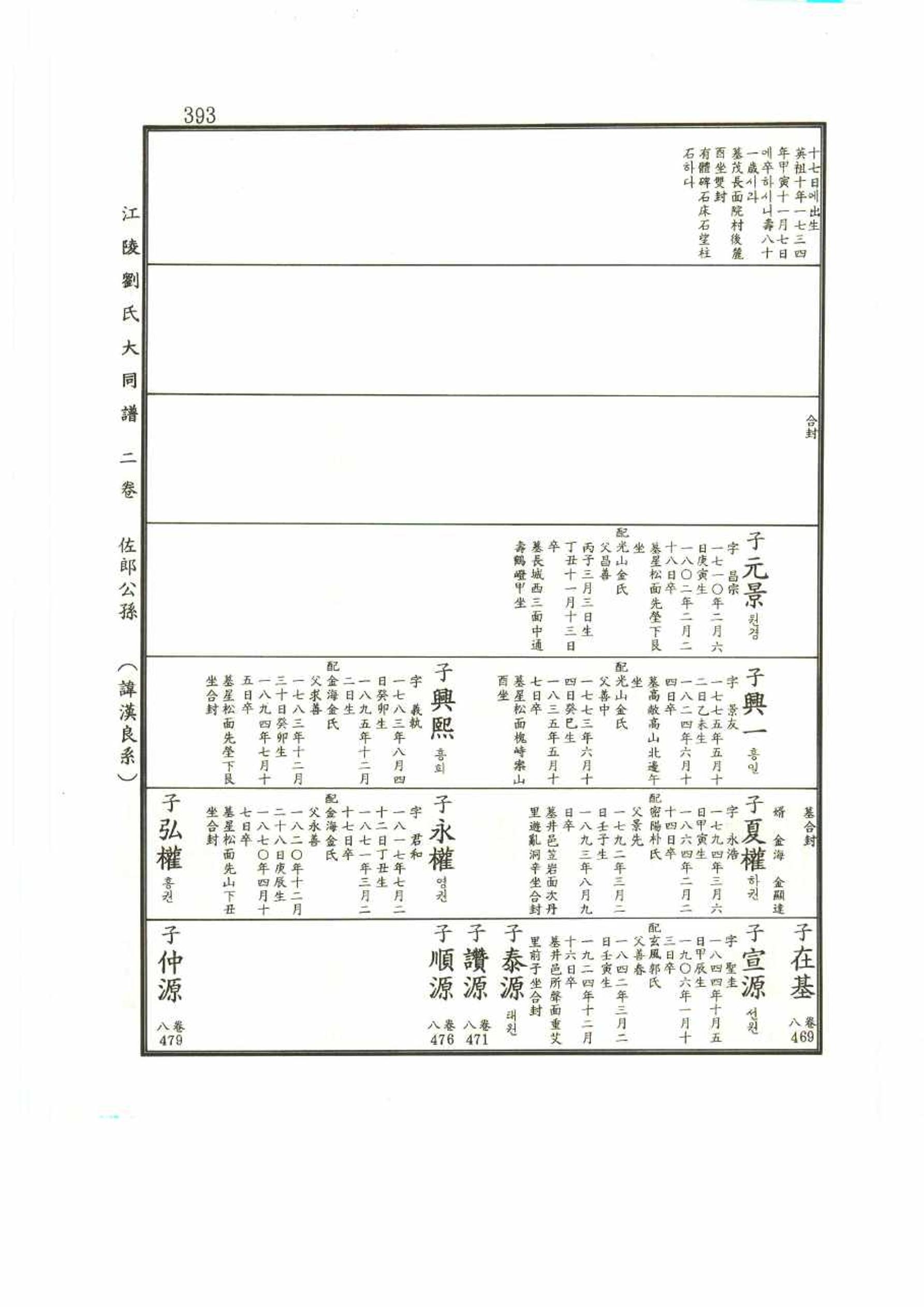 강릉유씨대동보2권 393페이지