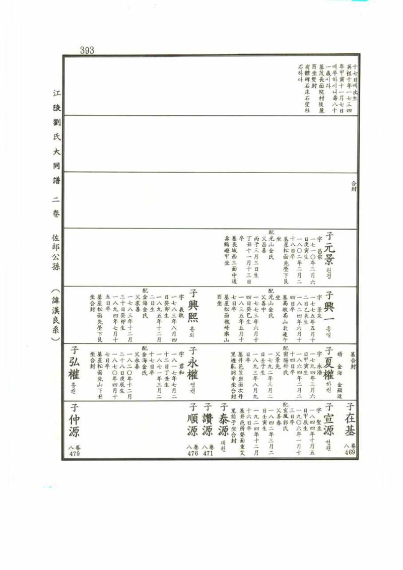 강릉유씨대동보2권 393페이지