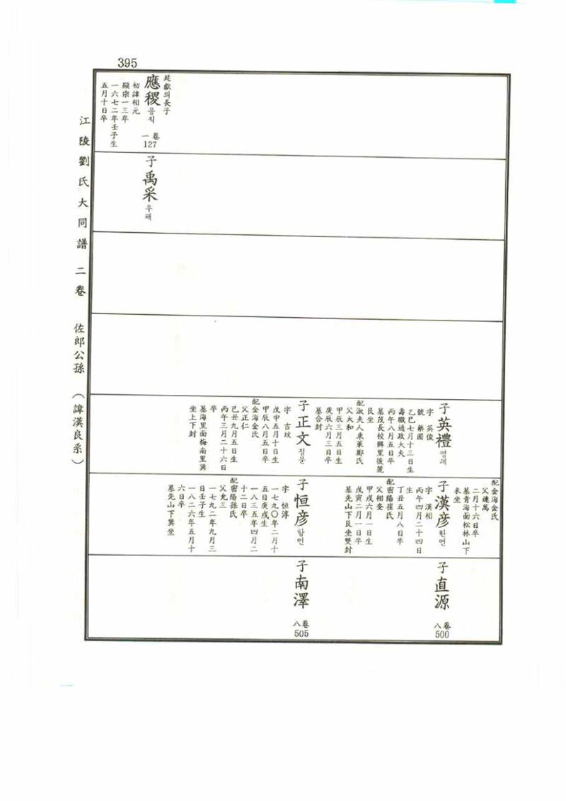 강릉유씨대동보2권 395페이지