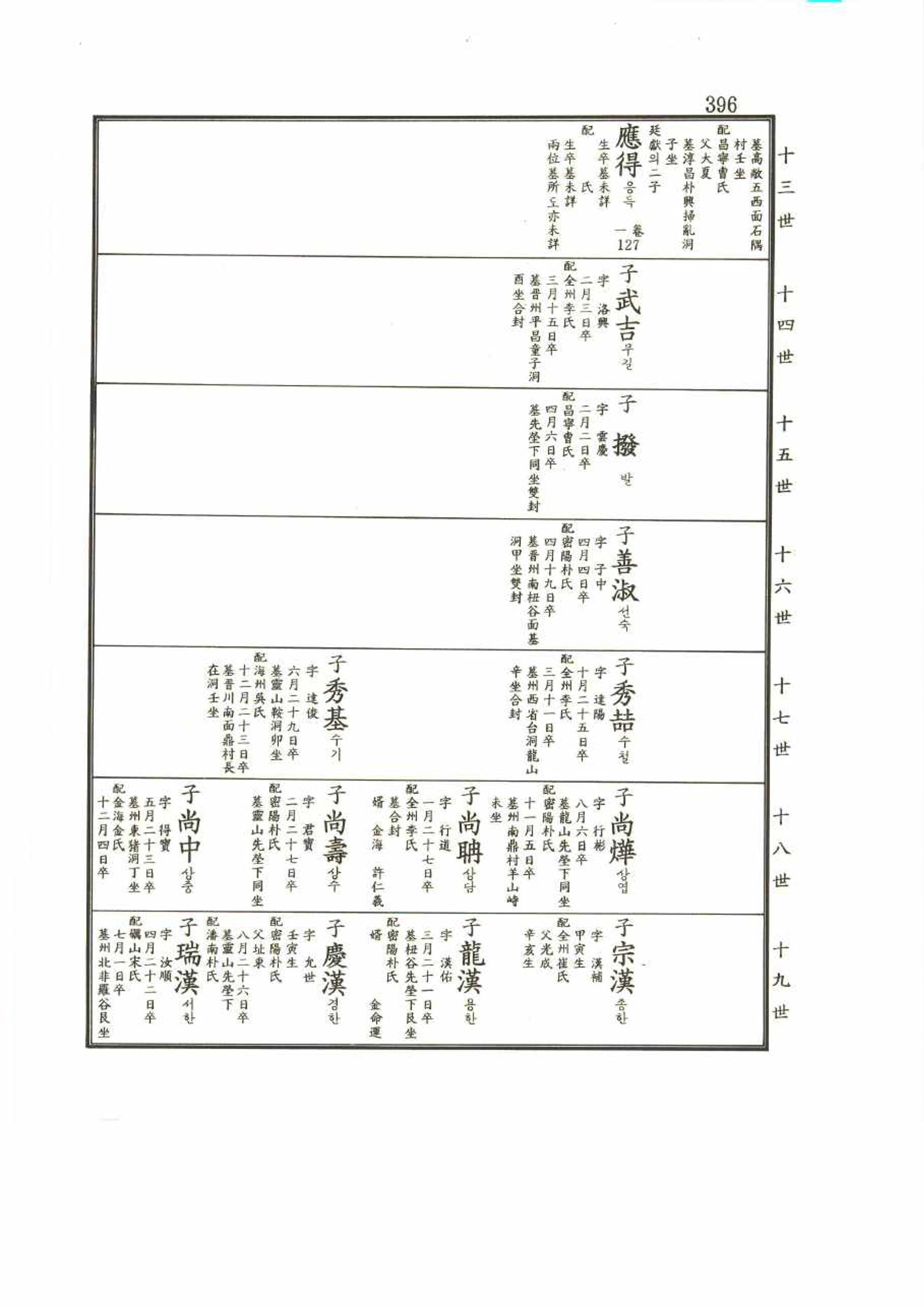 강릉유씨대동보2권 396페이지