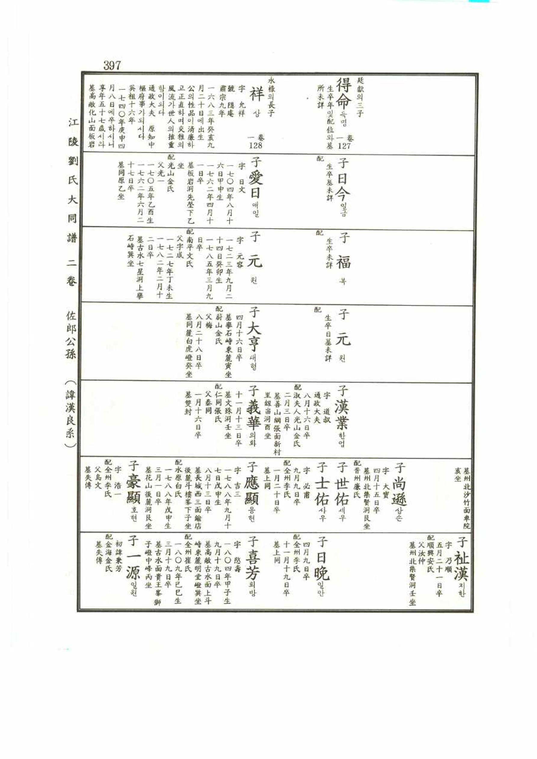 강릉유씨대동보2권 397페이지