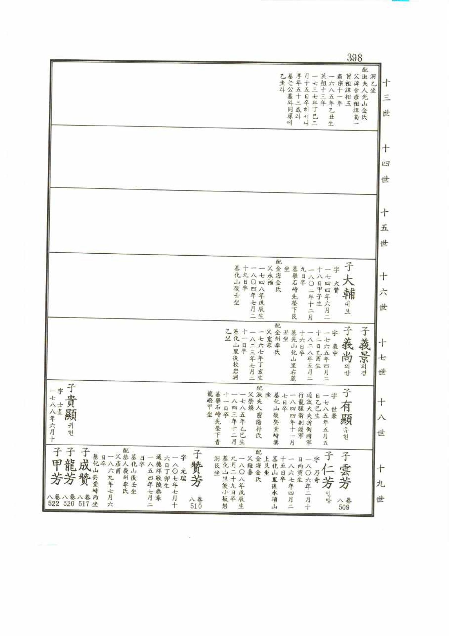 강릉유씨대동보2권 398페이지