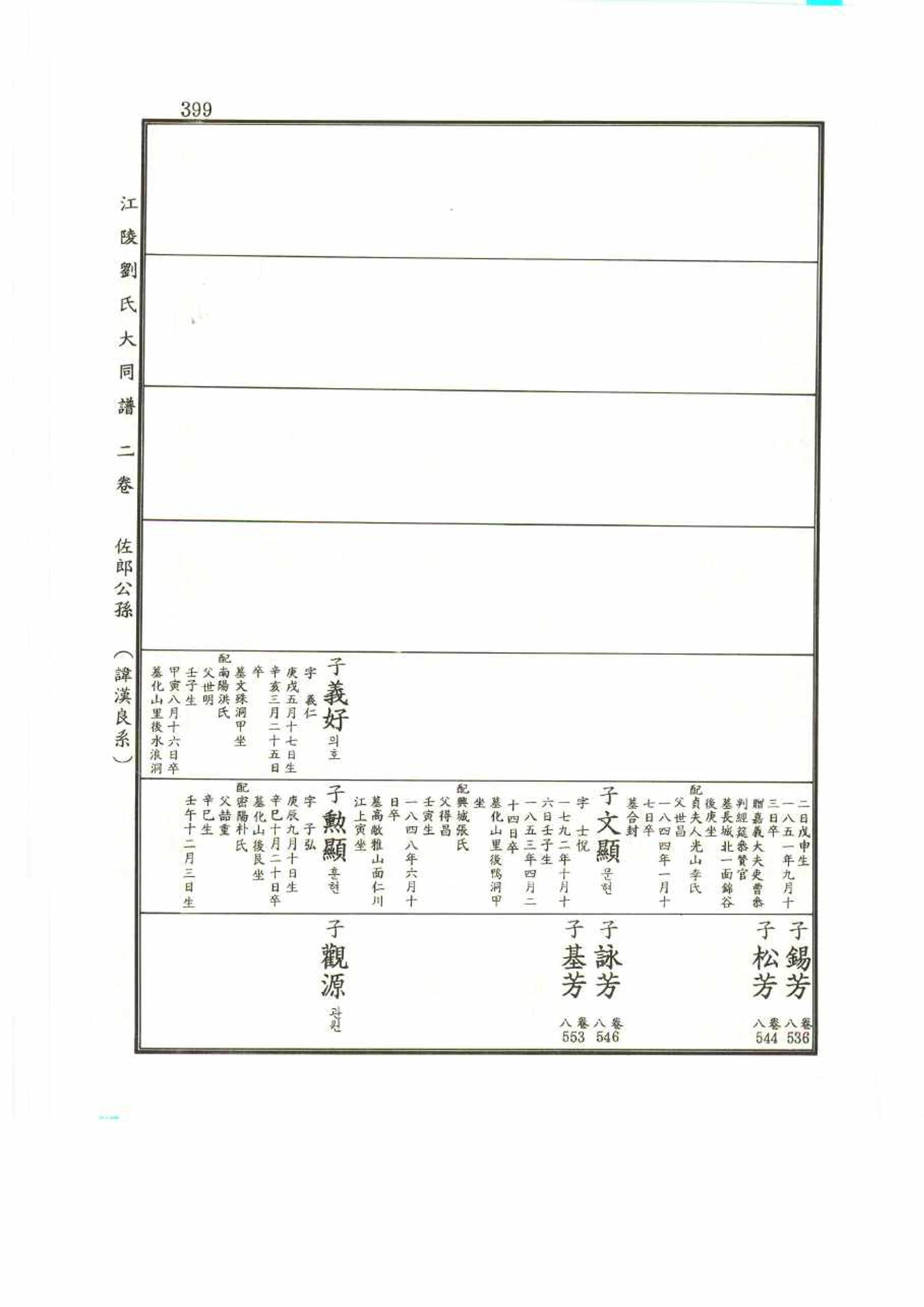 강릉유씨대동보2권 399페이지