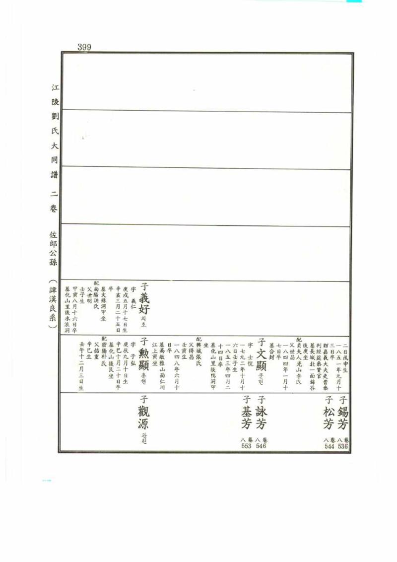 강릉유씨대동보2권 399페이지
