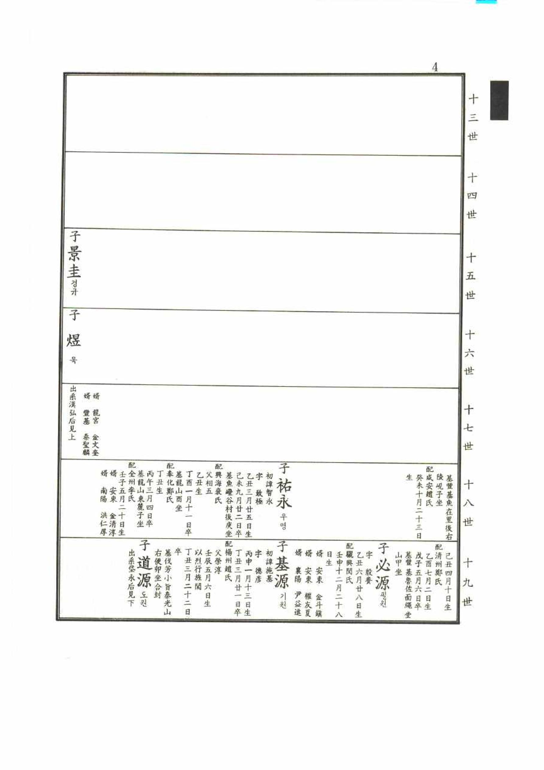 강릉유씨대동보2권 4페이지