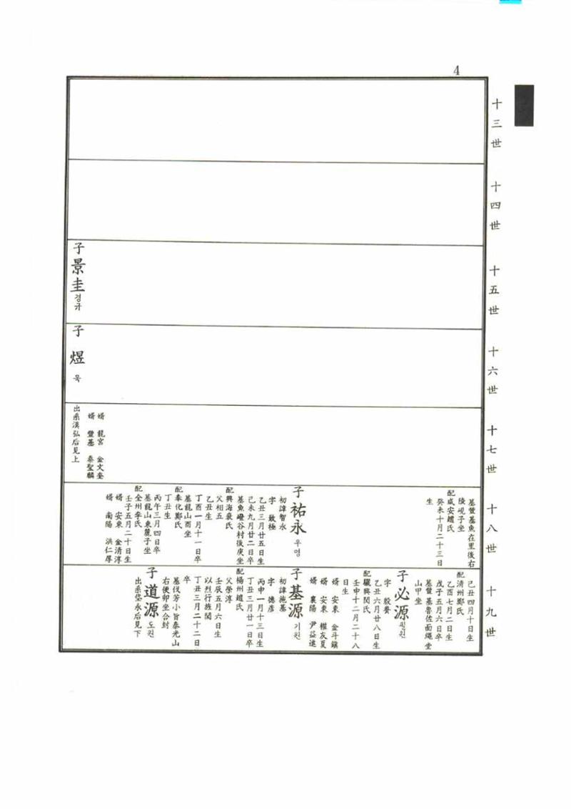 강릉유씨대동보2권 4페이지