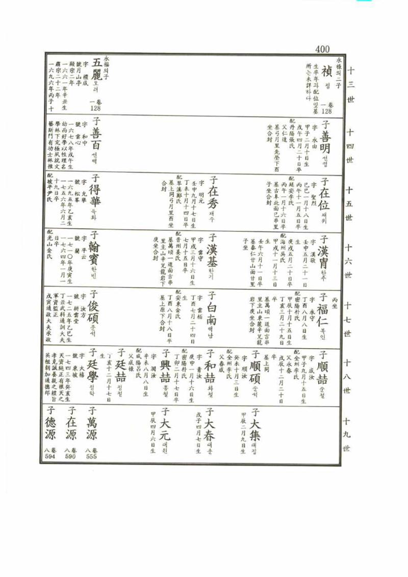 강릉유씨대동보2권 400페이지