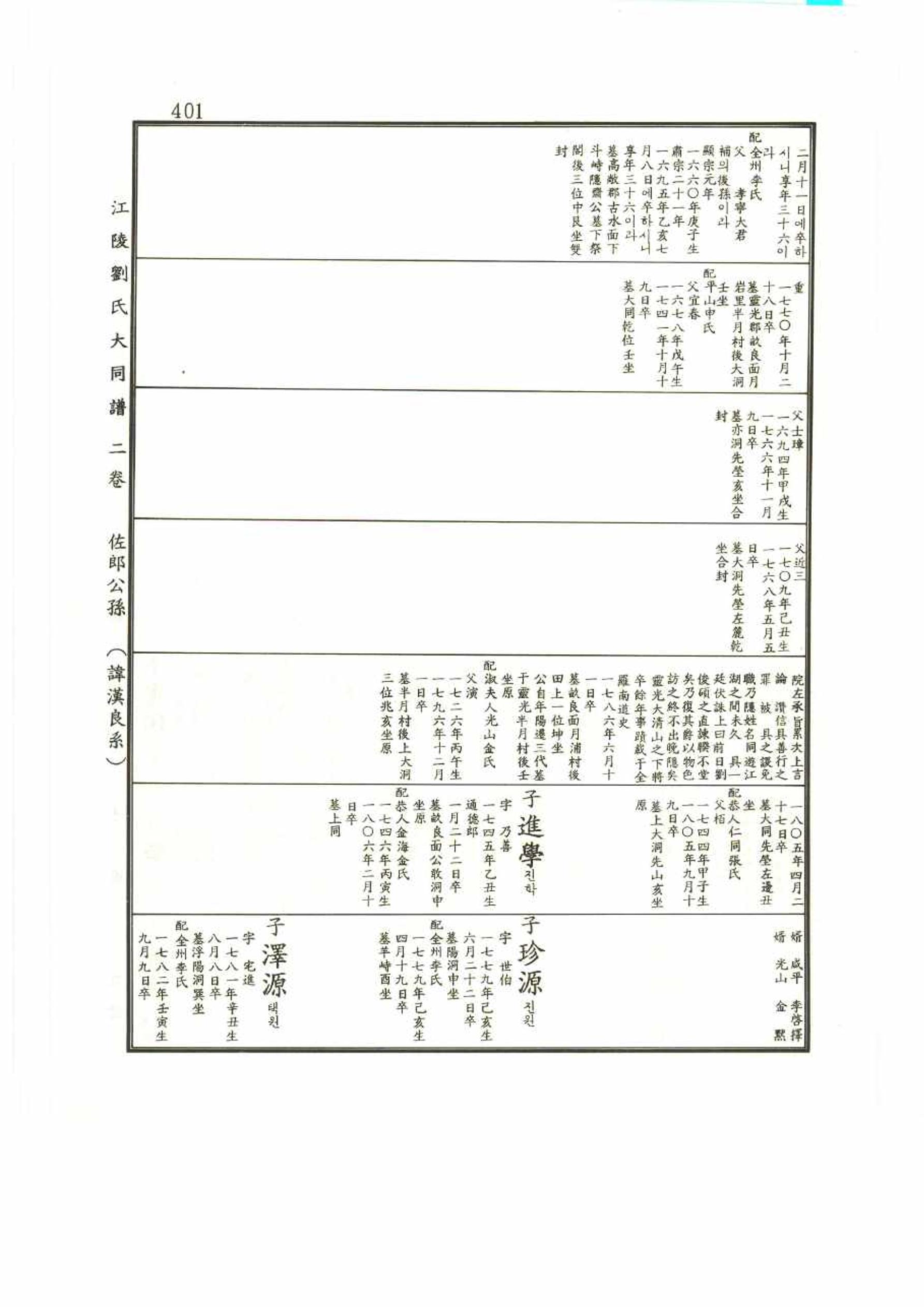 강릉유씨대동보2권 401페이지