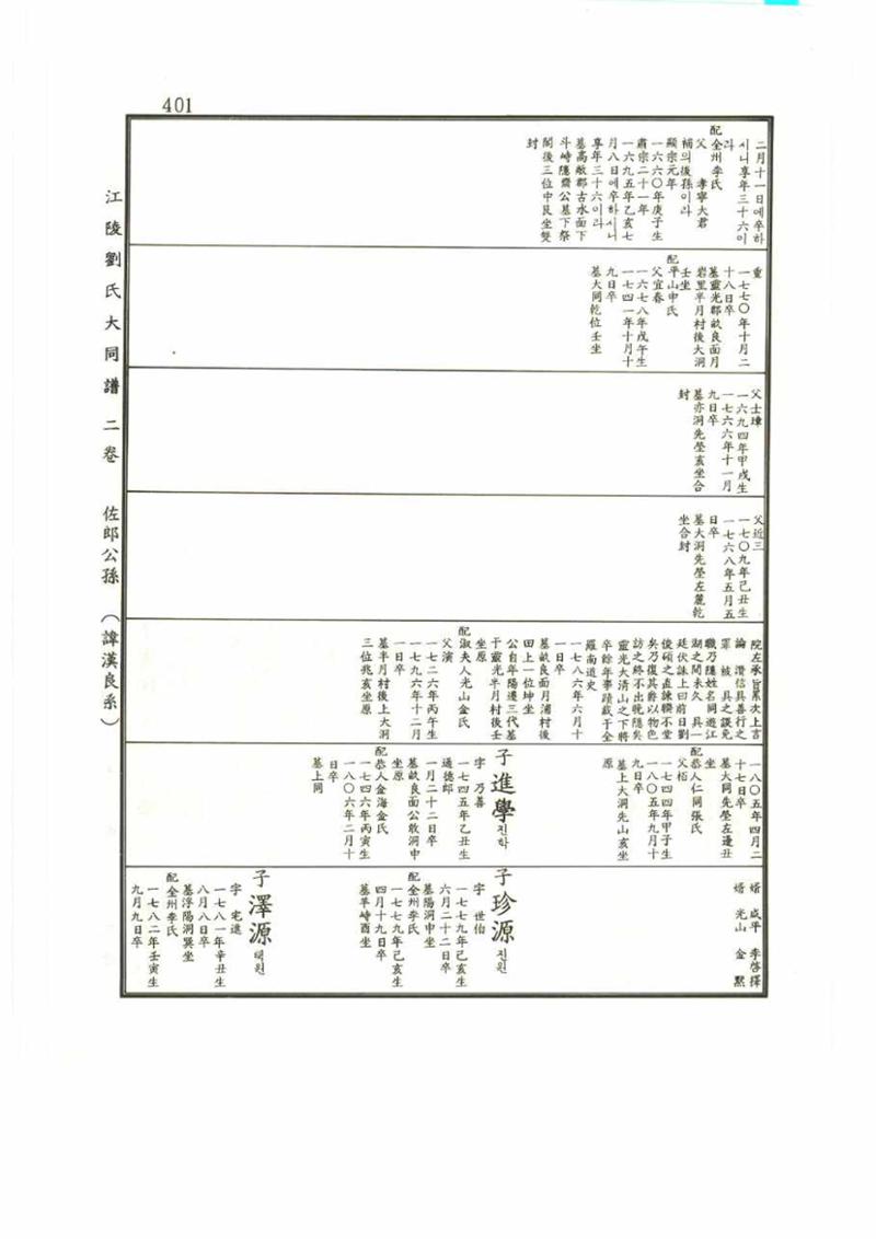 강릉유씨대동보2권 401페이지