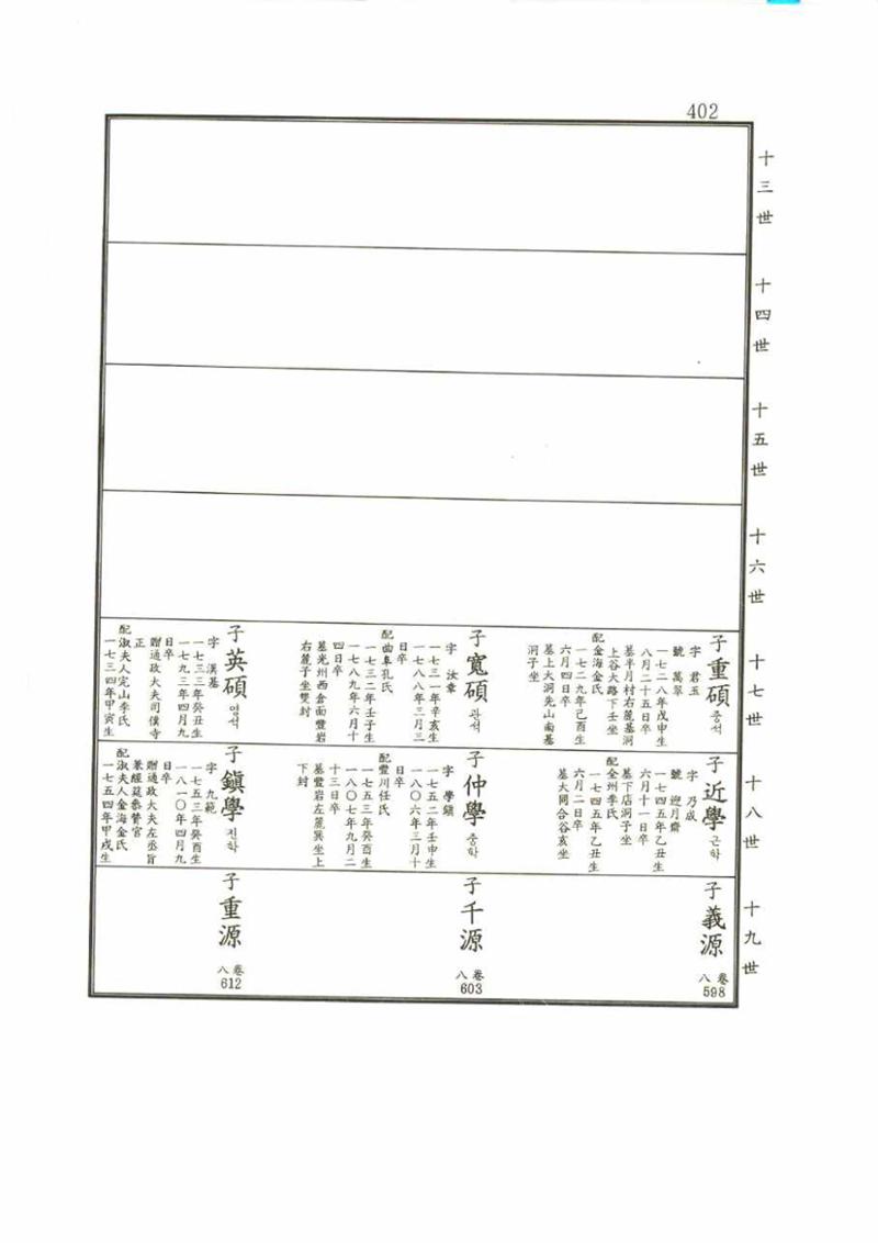 강릉유씨대동보2권 402페이지
