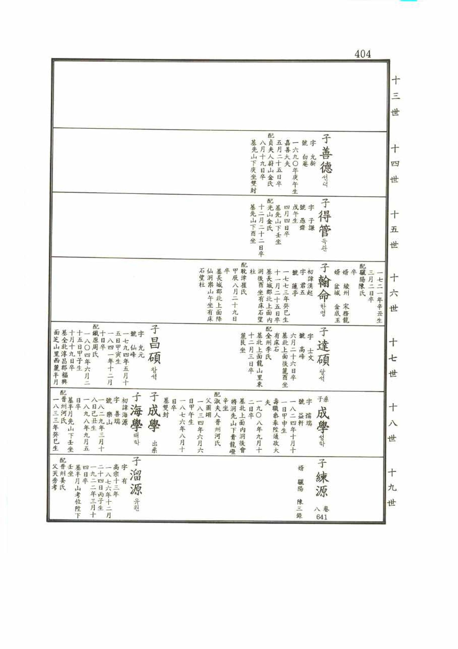 강릉유씨대동보2권 404페이지