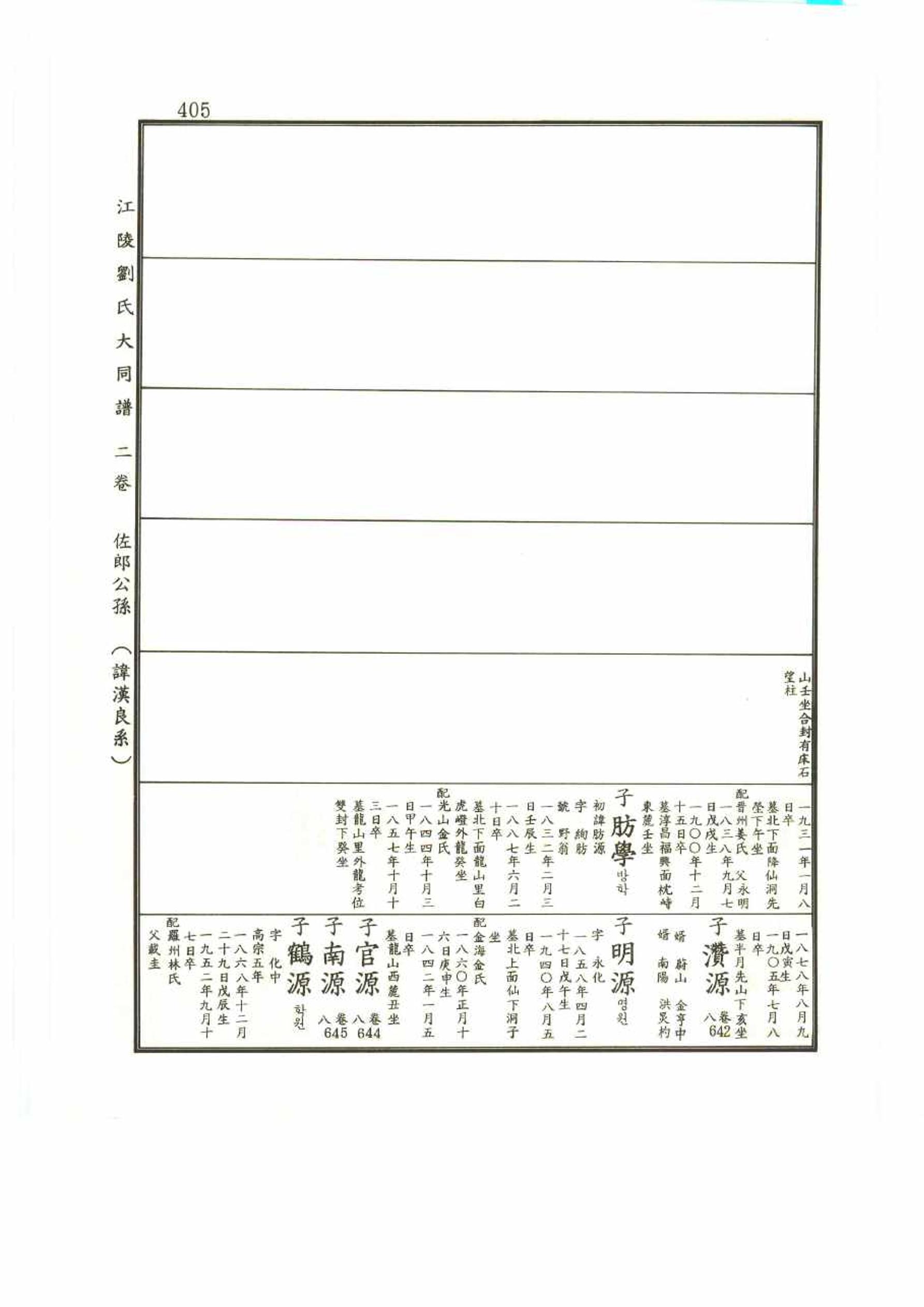 강릉유씨대동보2권 405페이지
