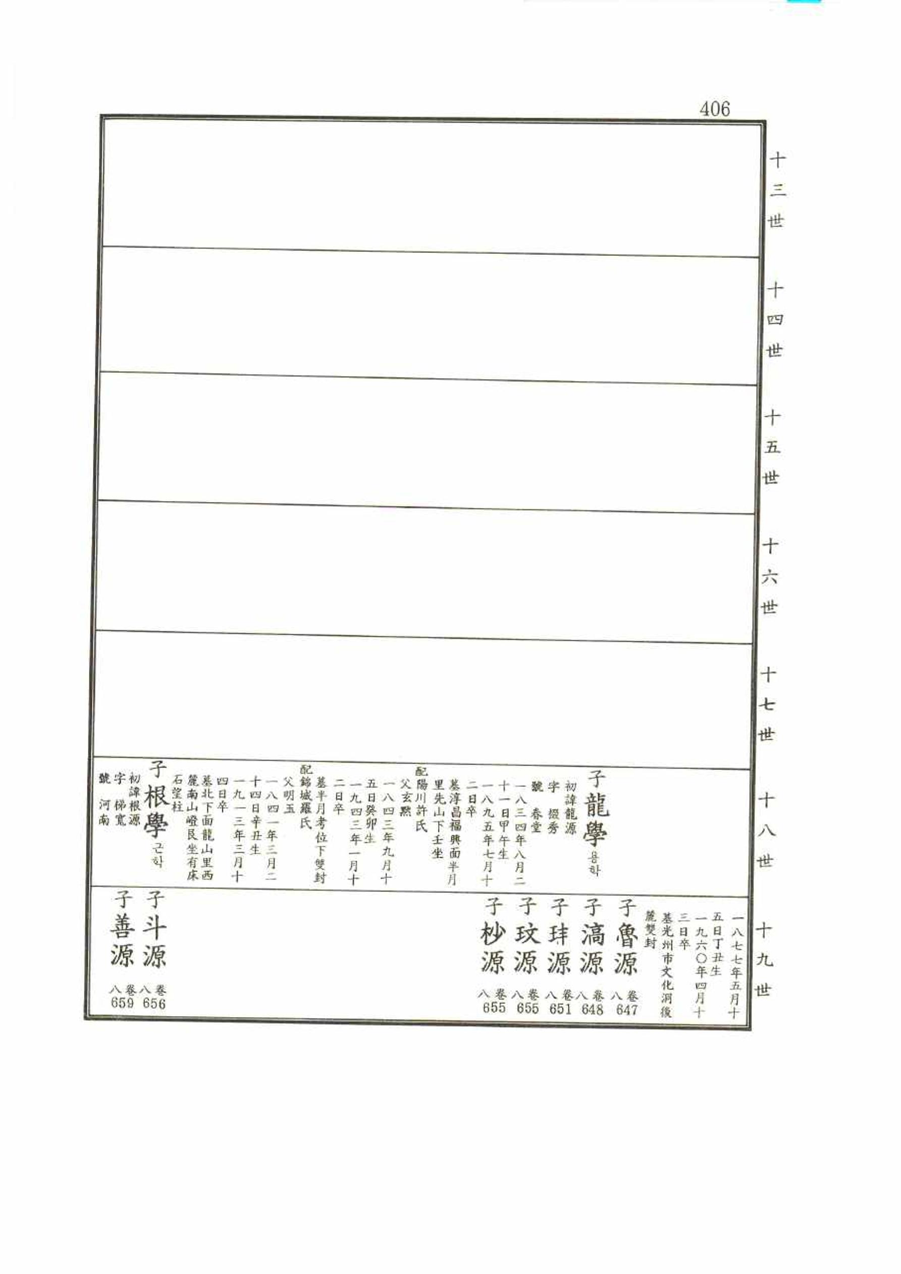 강릉유씨대동보2권 406페이지
