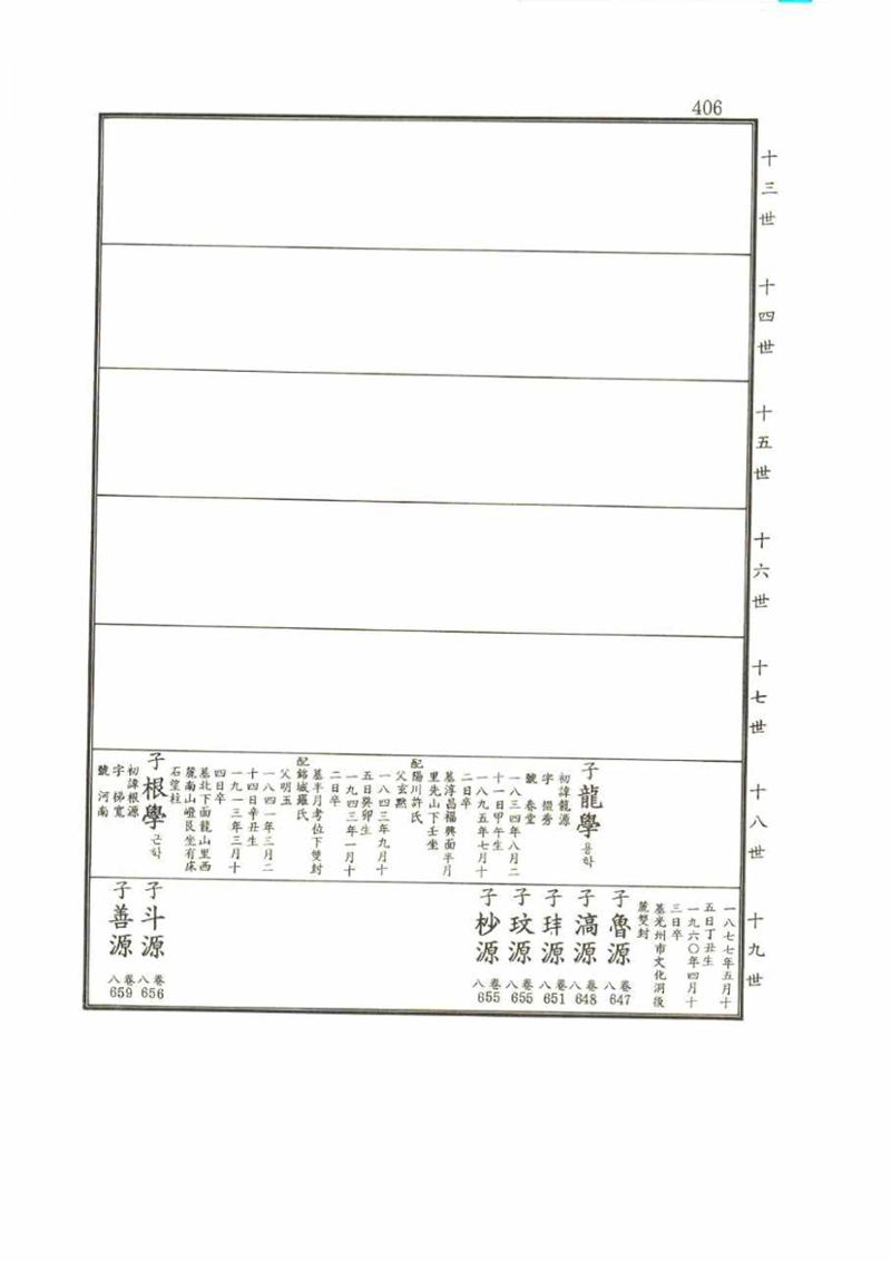 강릉유씨대동보2권 406페이지