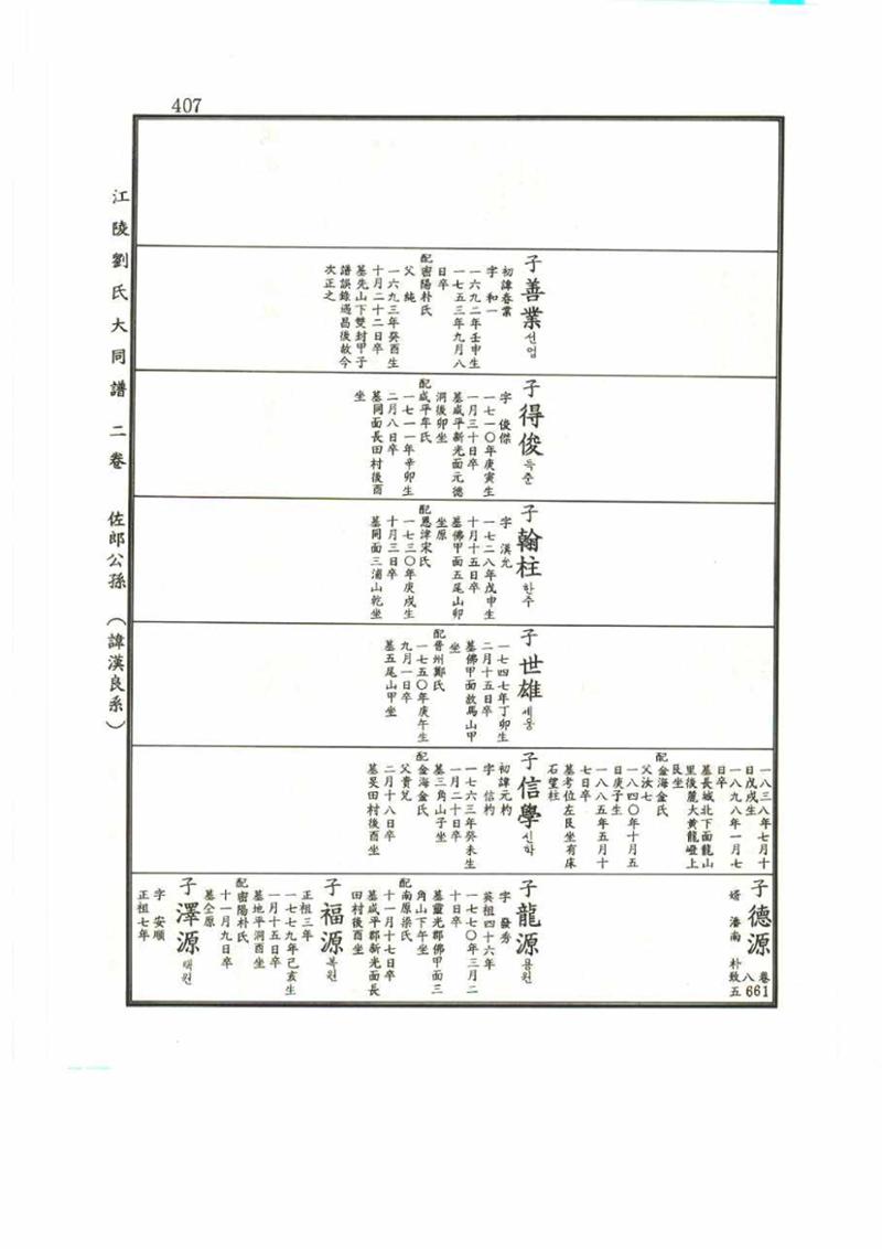 강릉유씨대동보2권 407페이지