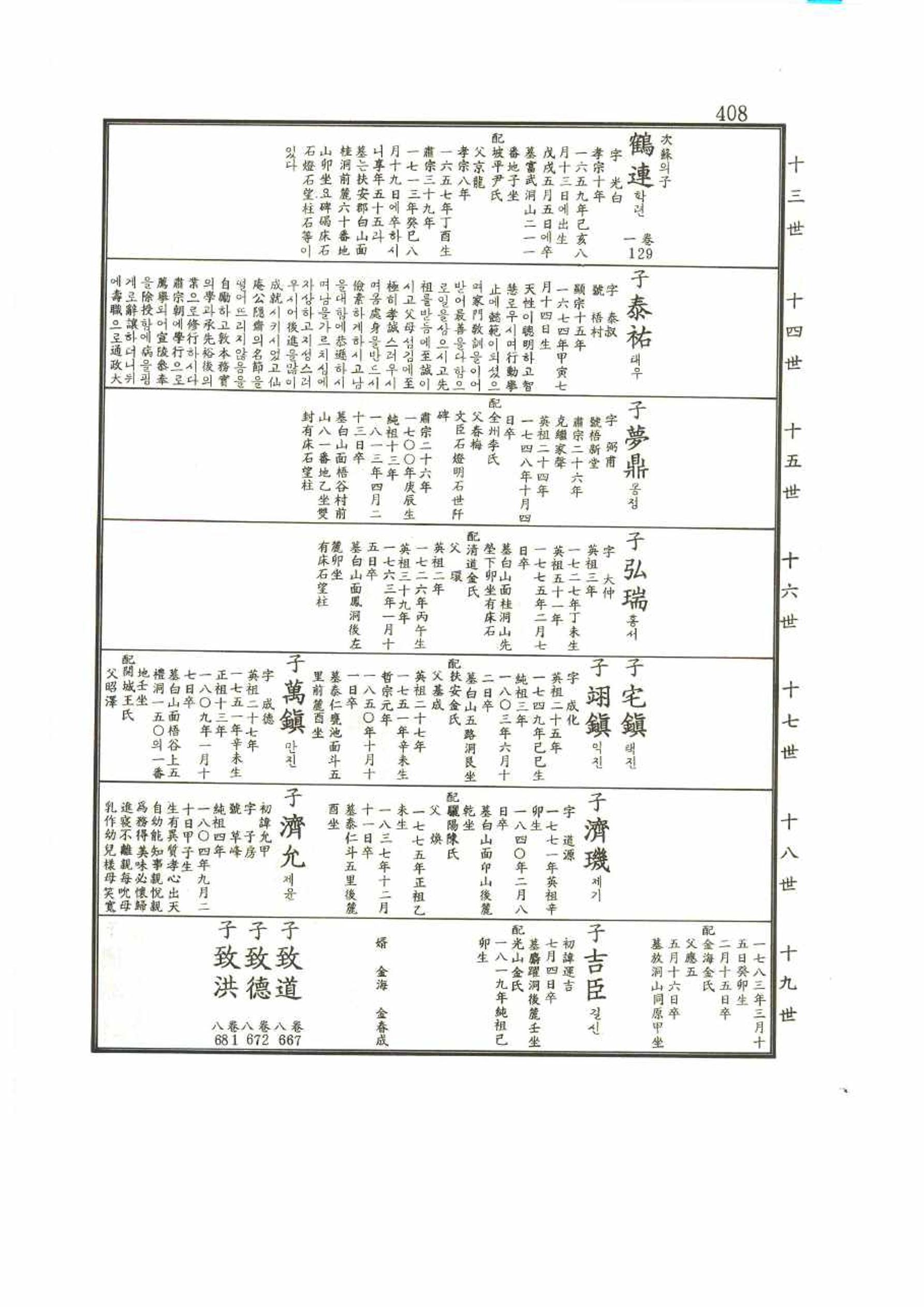 강릉유씨대동보2권 408페이지