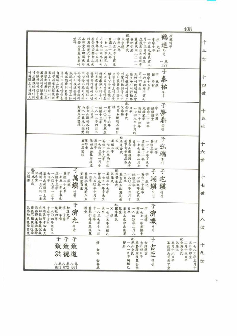 강릉유씨대동보2권 408페이지
