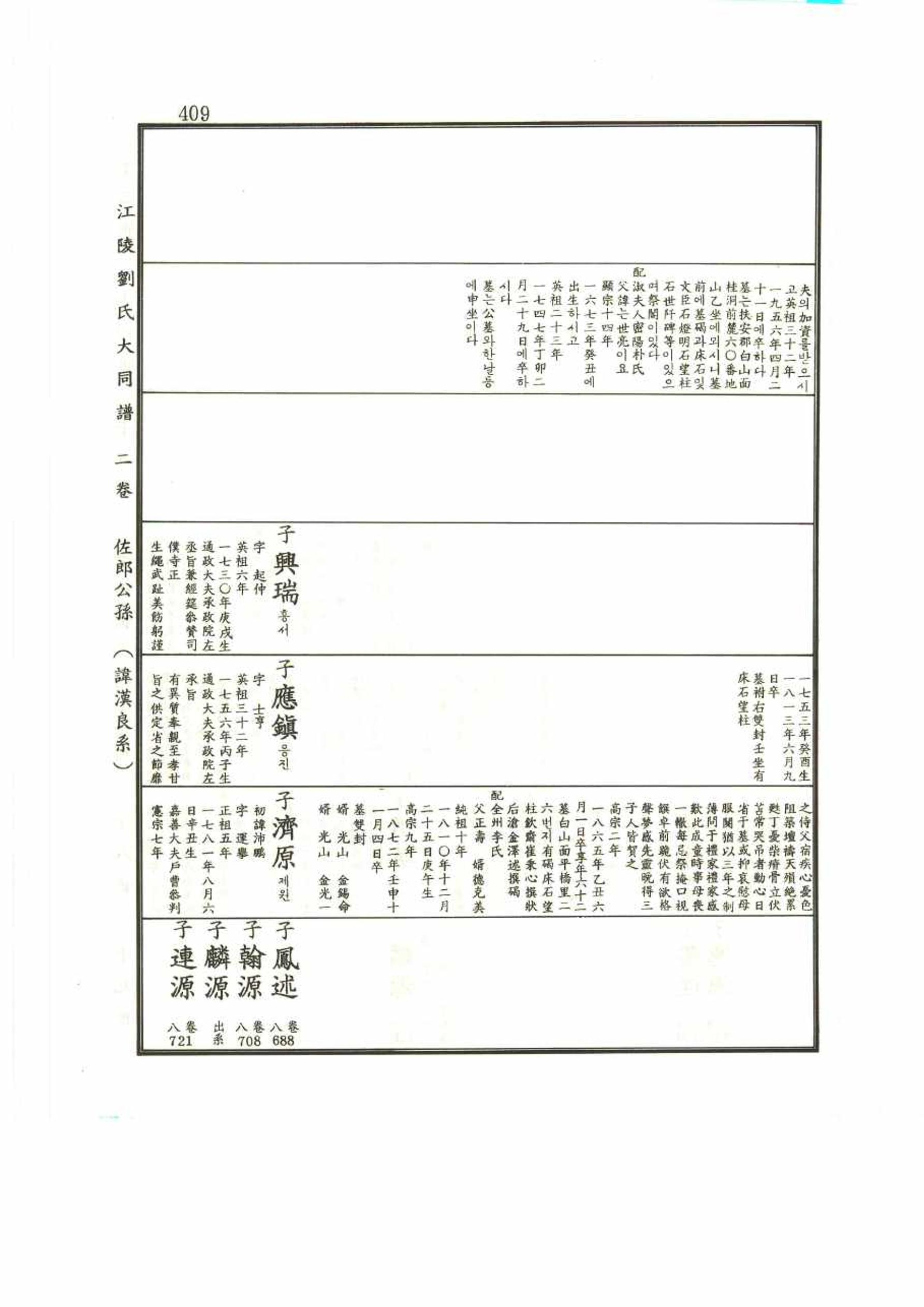 강릉유씨대동보2권 409페이지