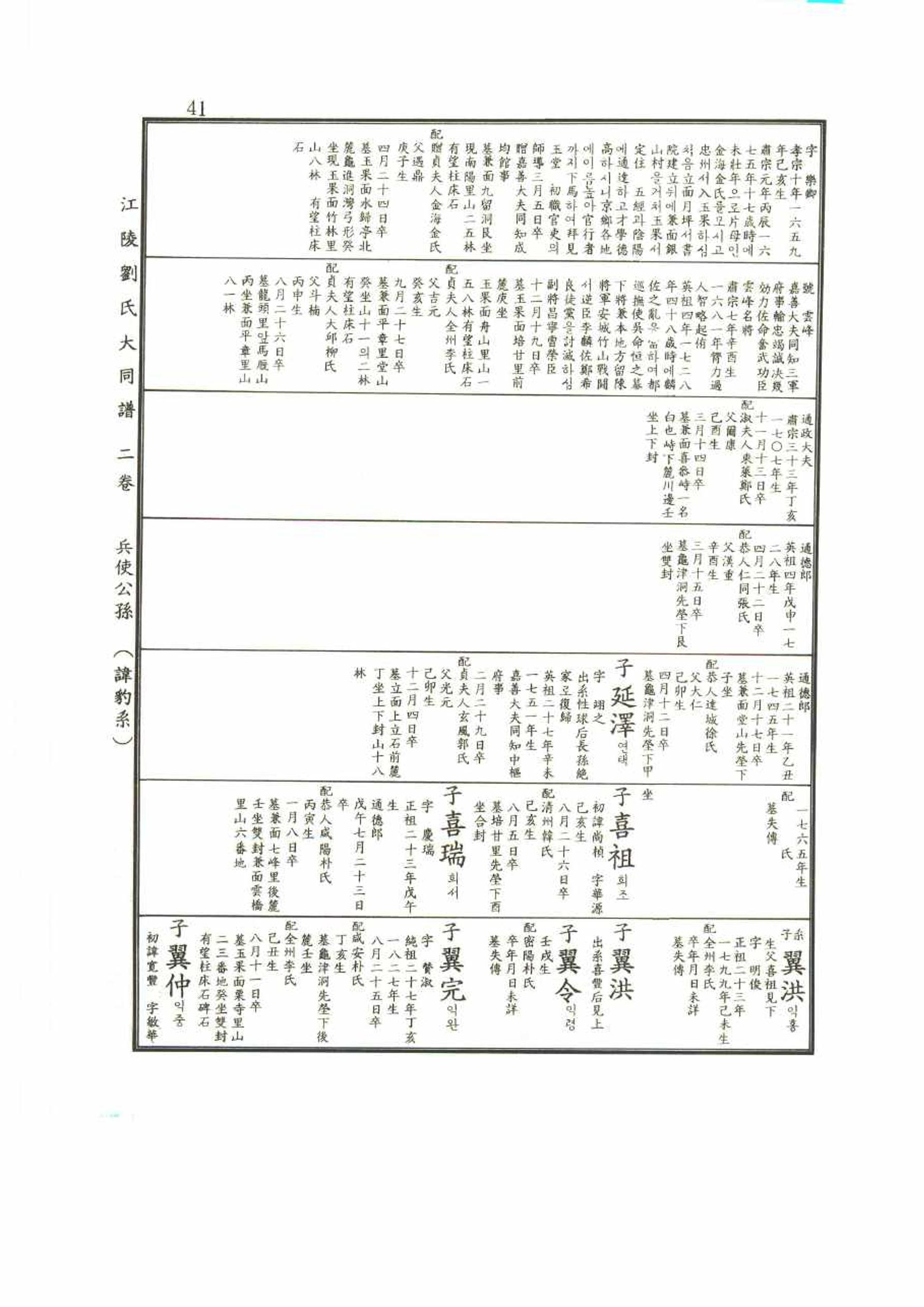 강릉유씨대동보2권 41페이지