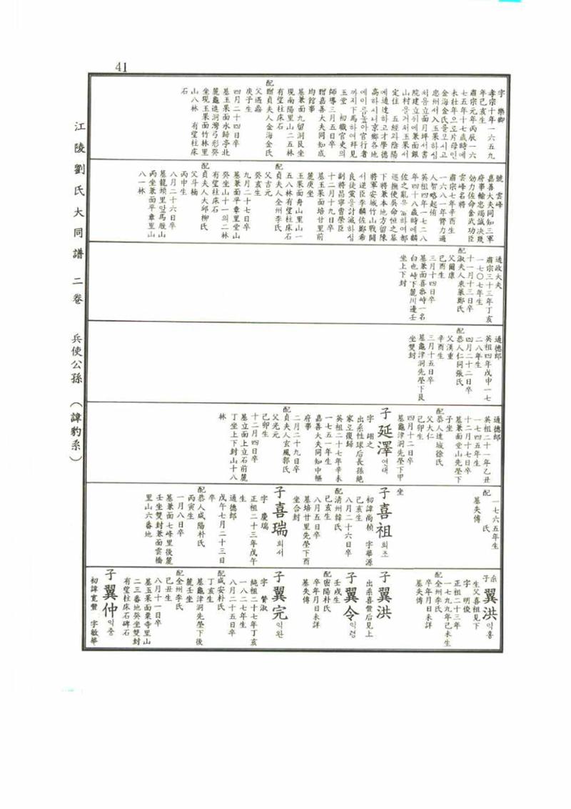 강릉유씨대동보2권 41페이지
