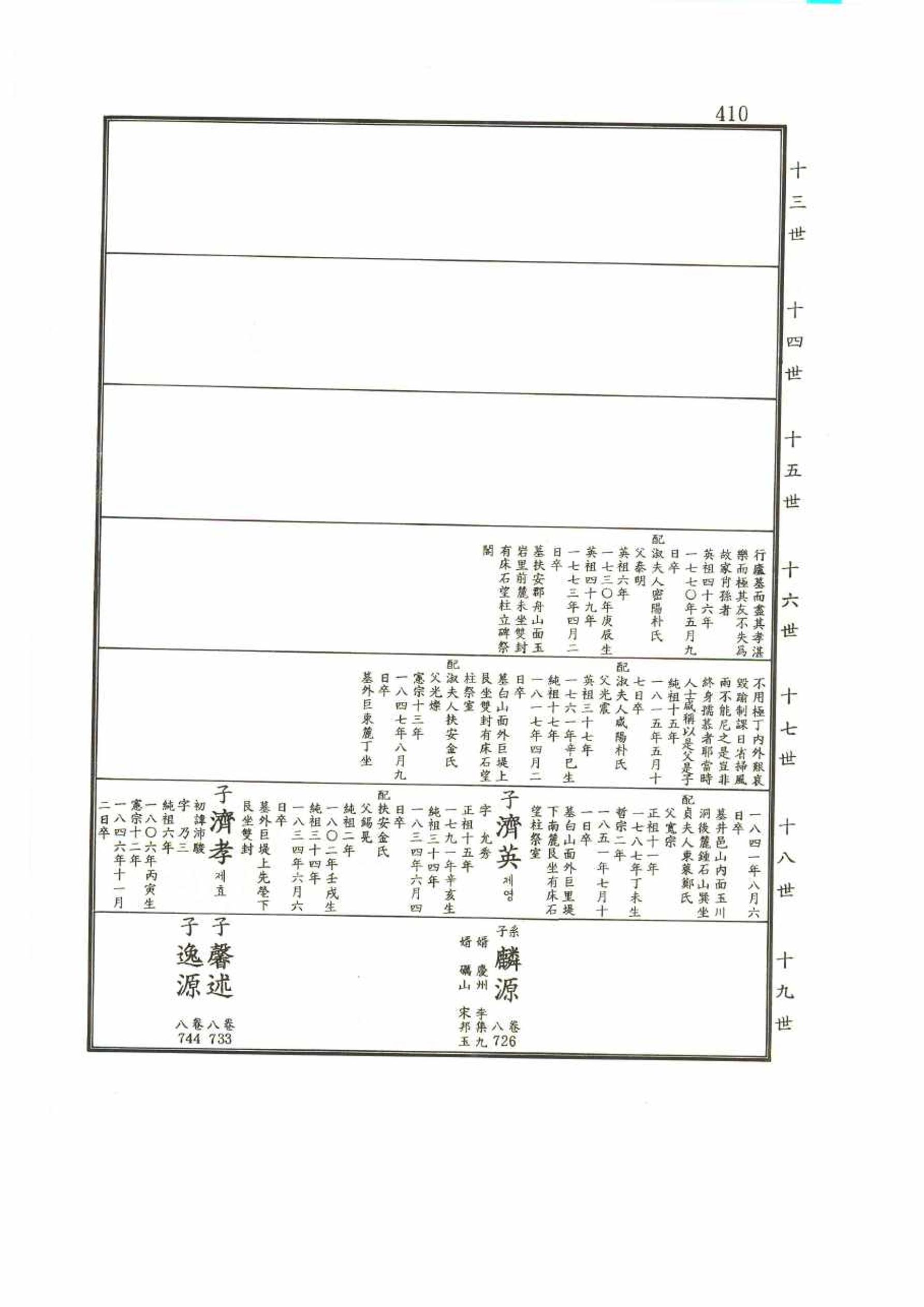 강릉유씨대동보2권 410페이지