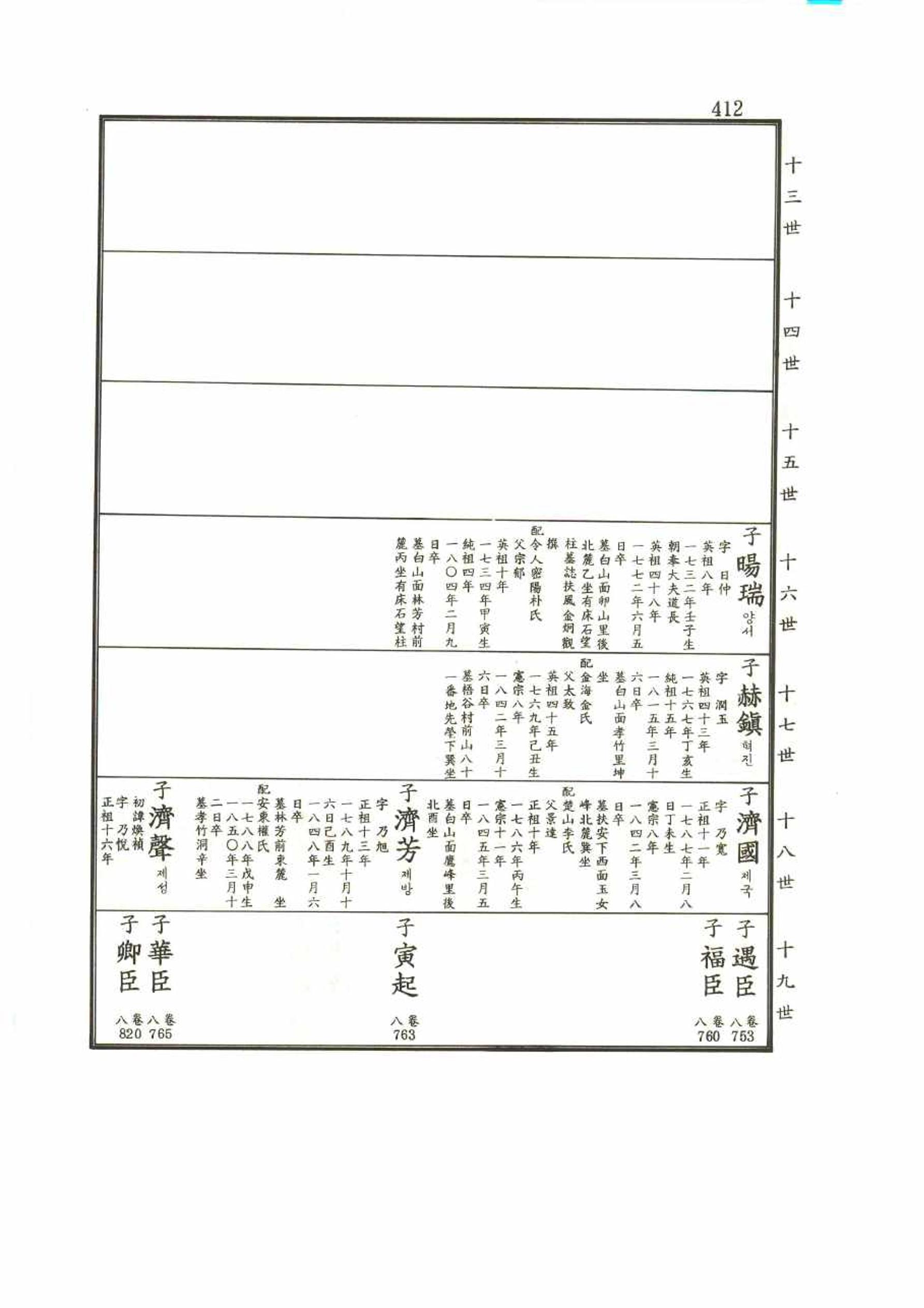 강릉유씨대동보2권 412페이지
