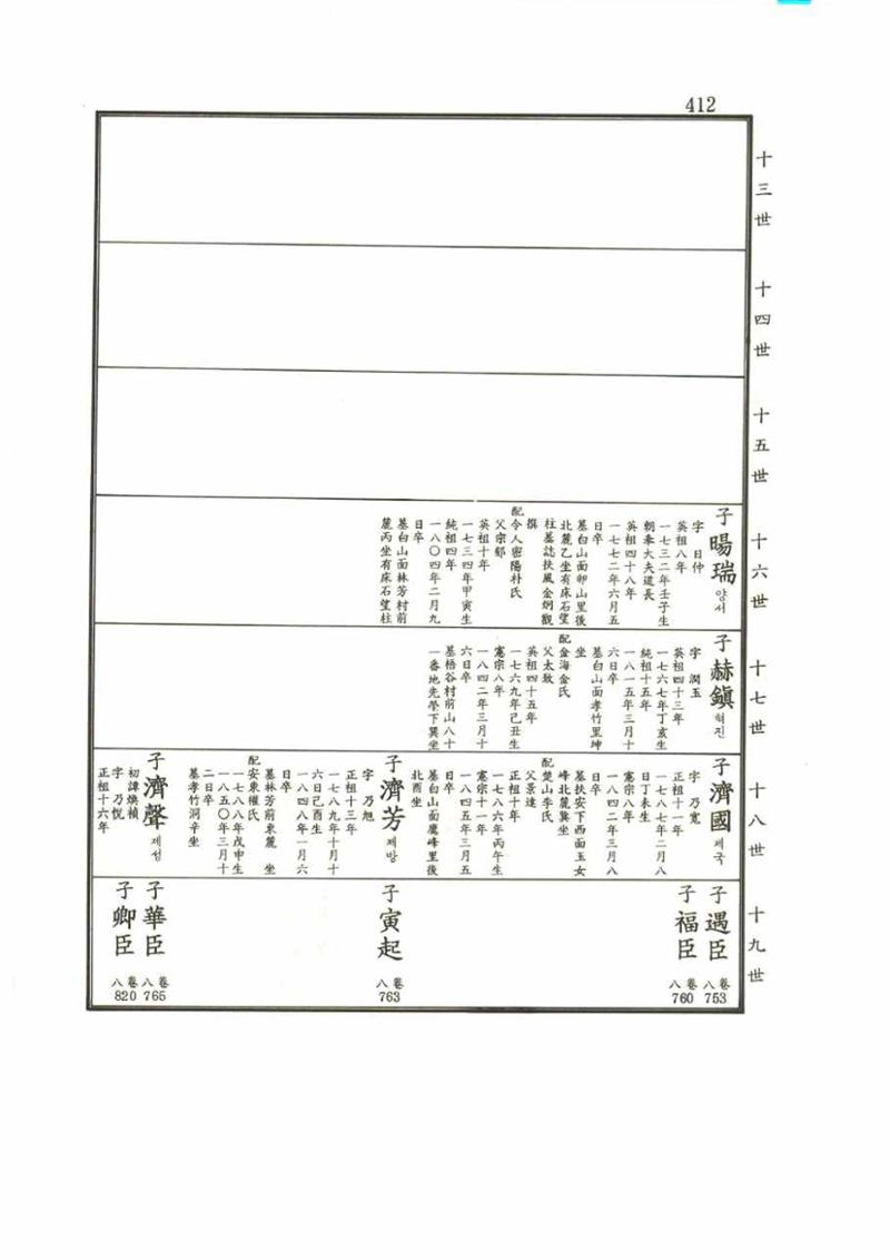 강릉유씨대동보2권 412페이지