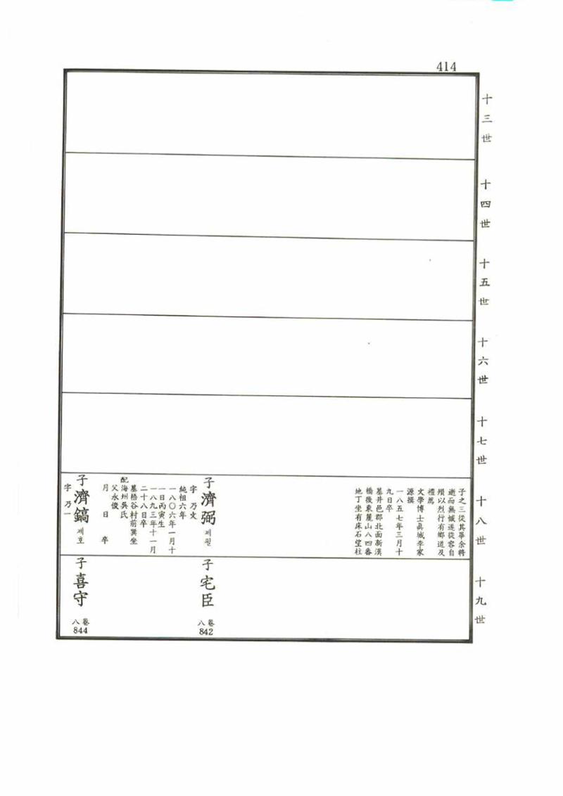 강릉유씨대동보2권 414페이지