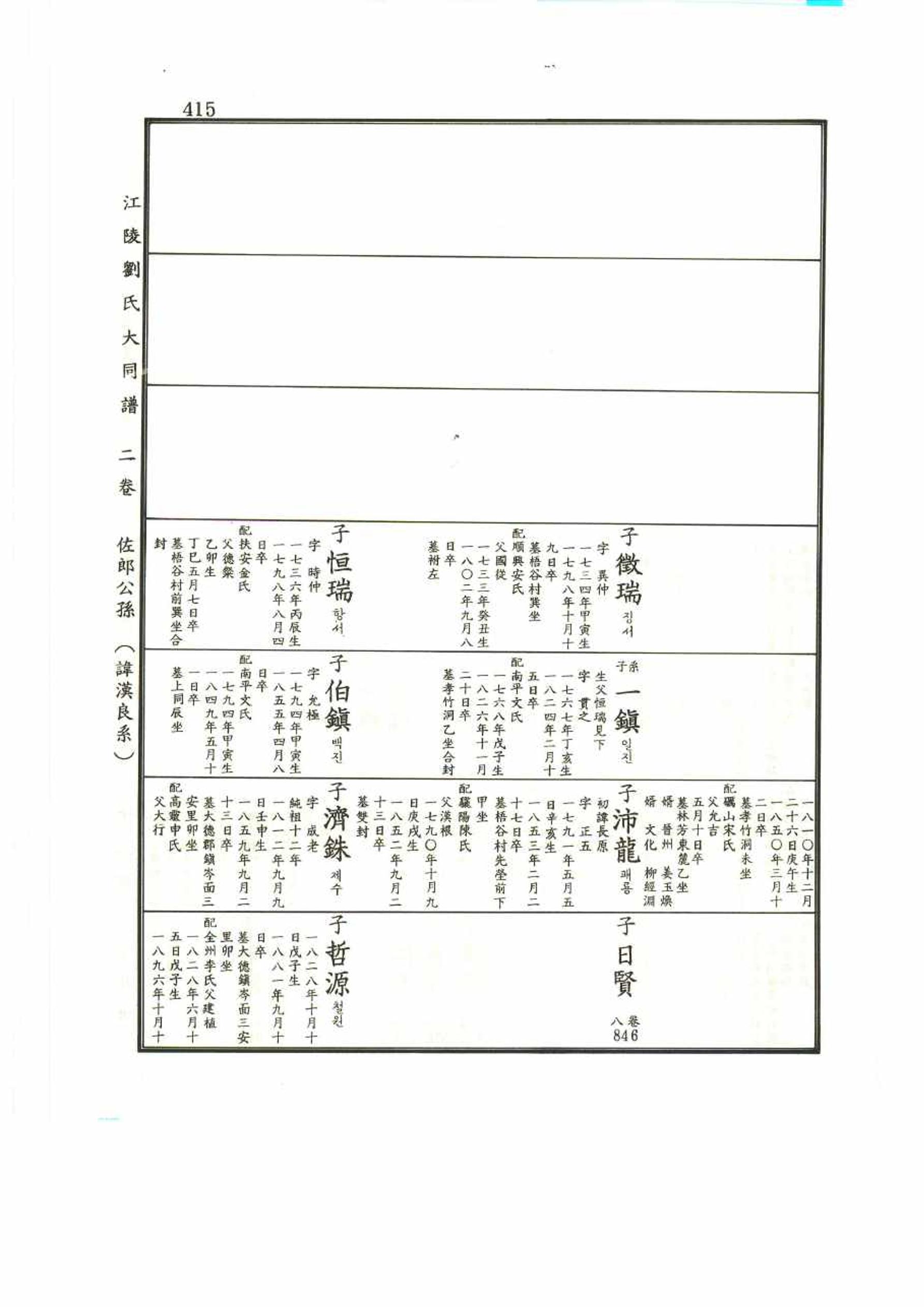 강릉유씨대동보2권 415페이지