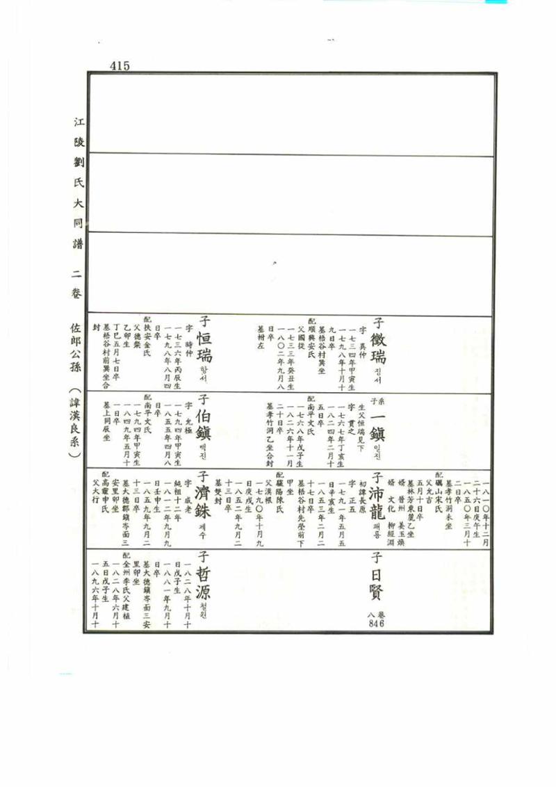 강릉유씨대동보2권 415페이지
