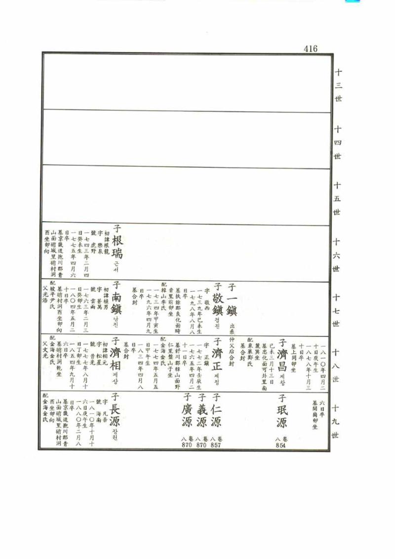 강릉유씨대동보2권 416페이지