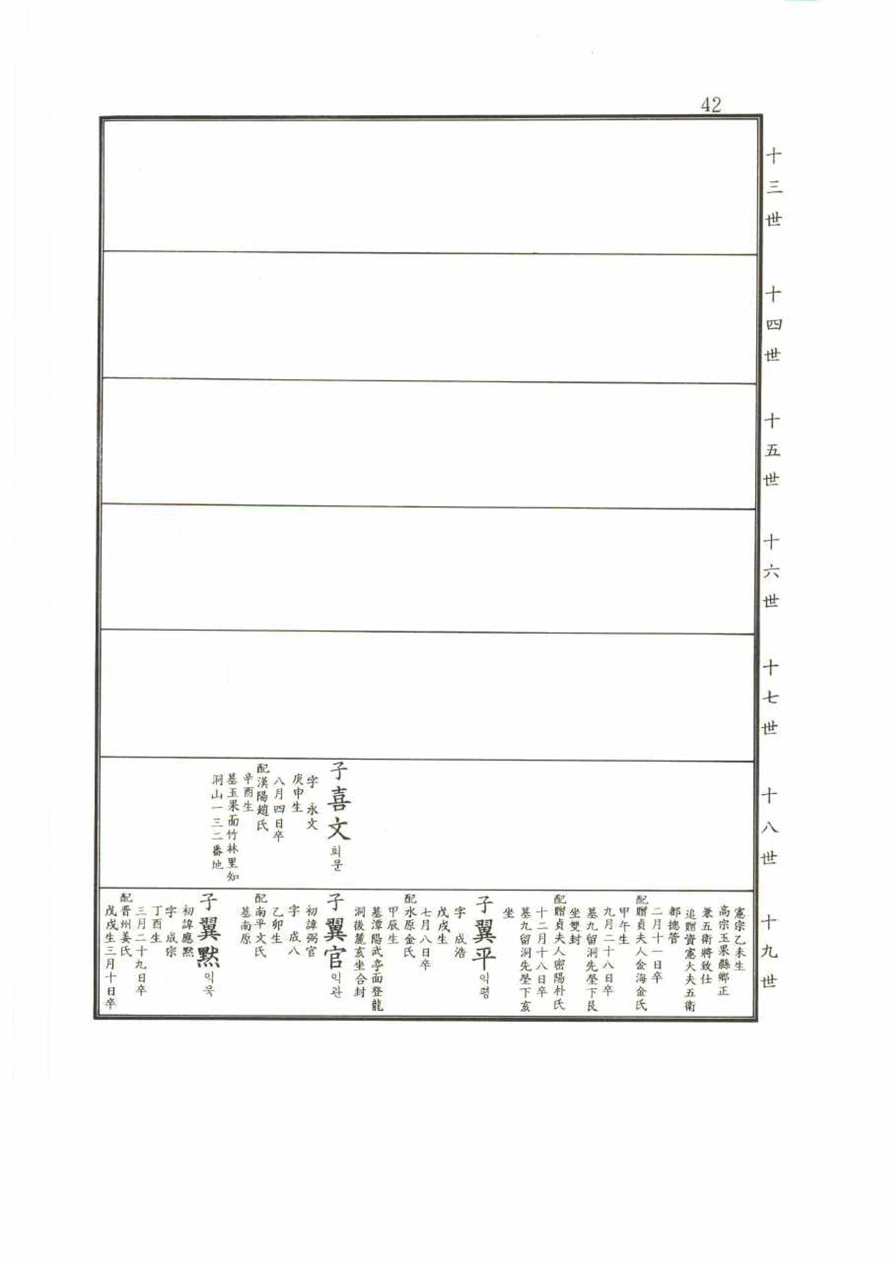 강릉유씨대동보2권 42페이지