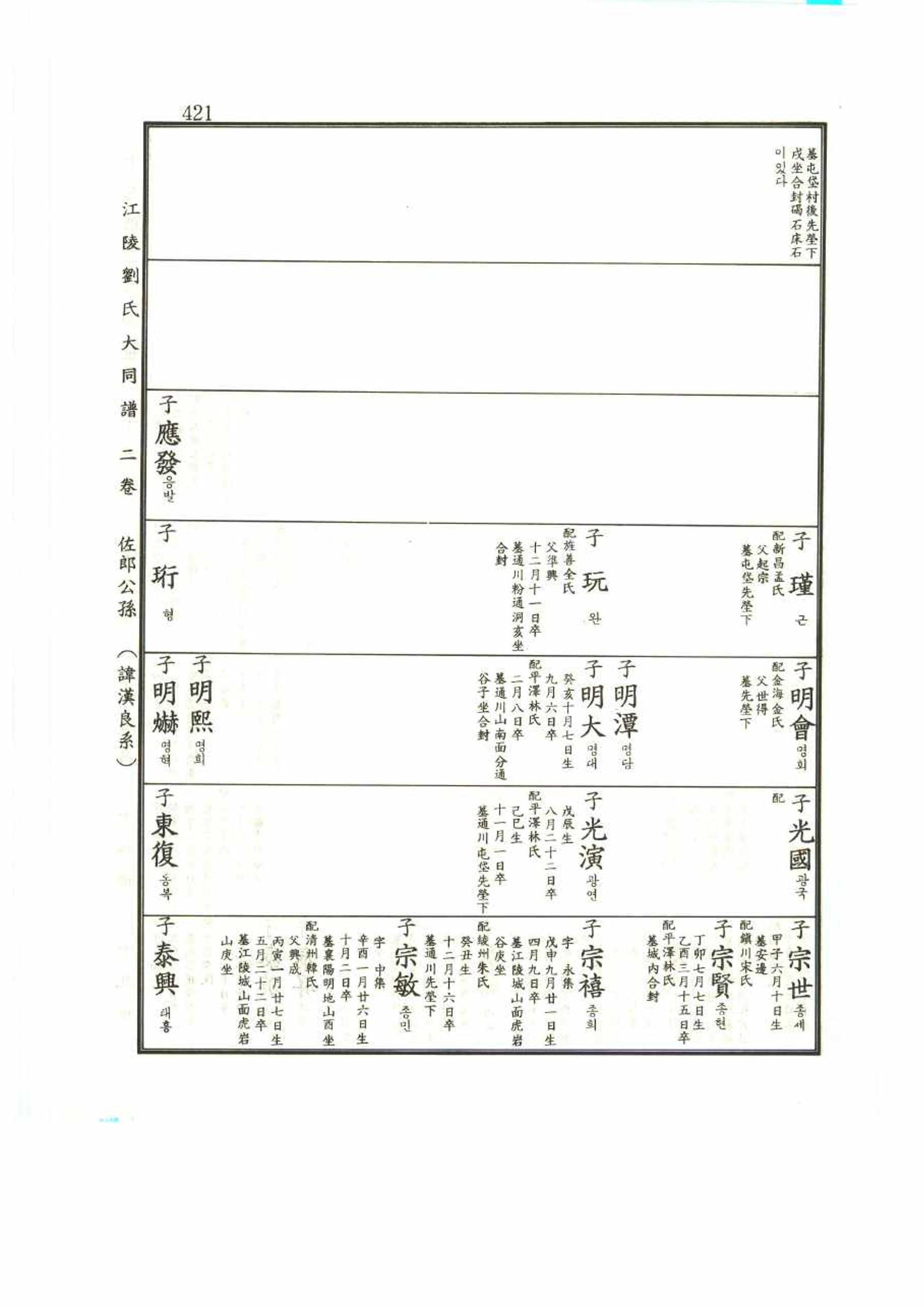 강릉유씨대동보2권 421페이지