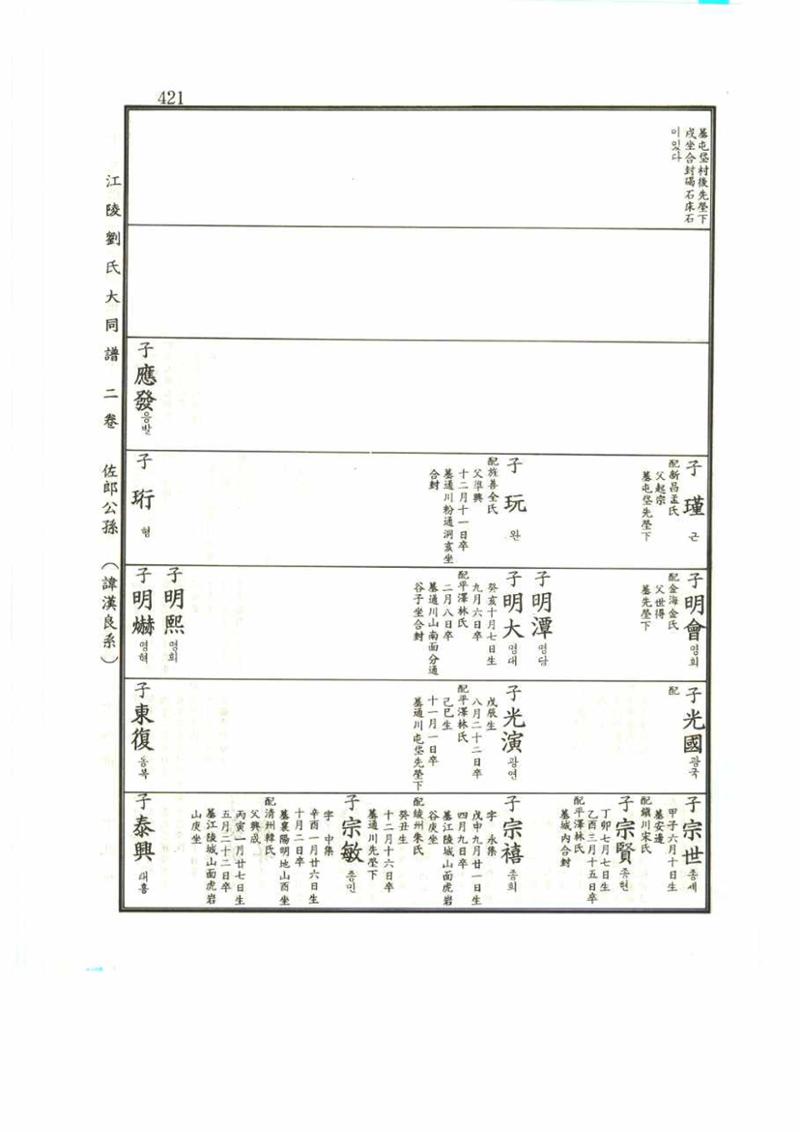 강릉유씨대동보2권 421페이지