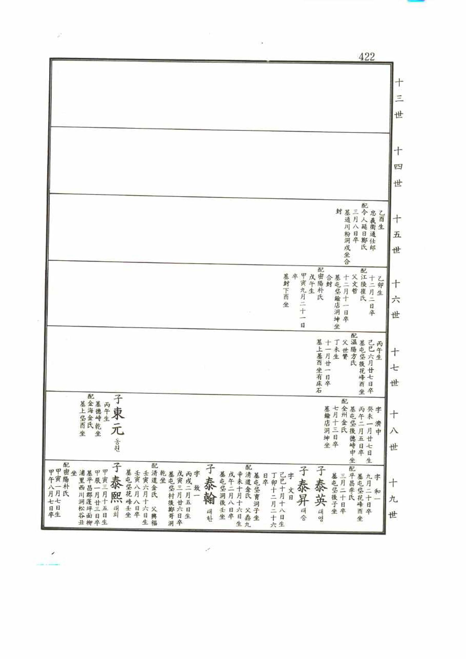 강릉유씨대동보2권 422페이지