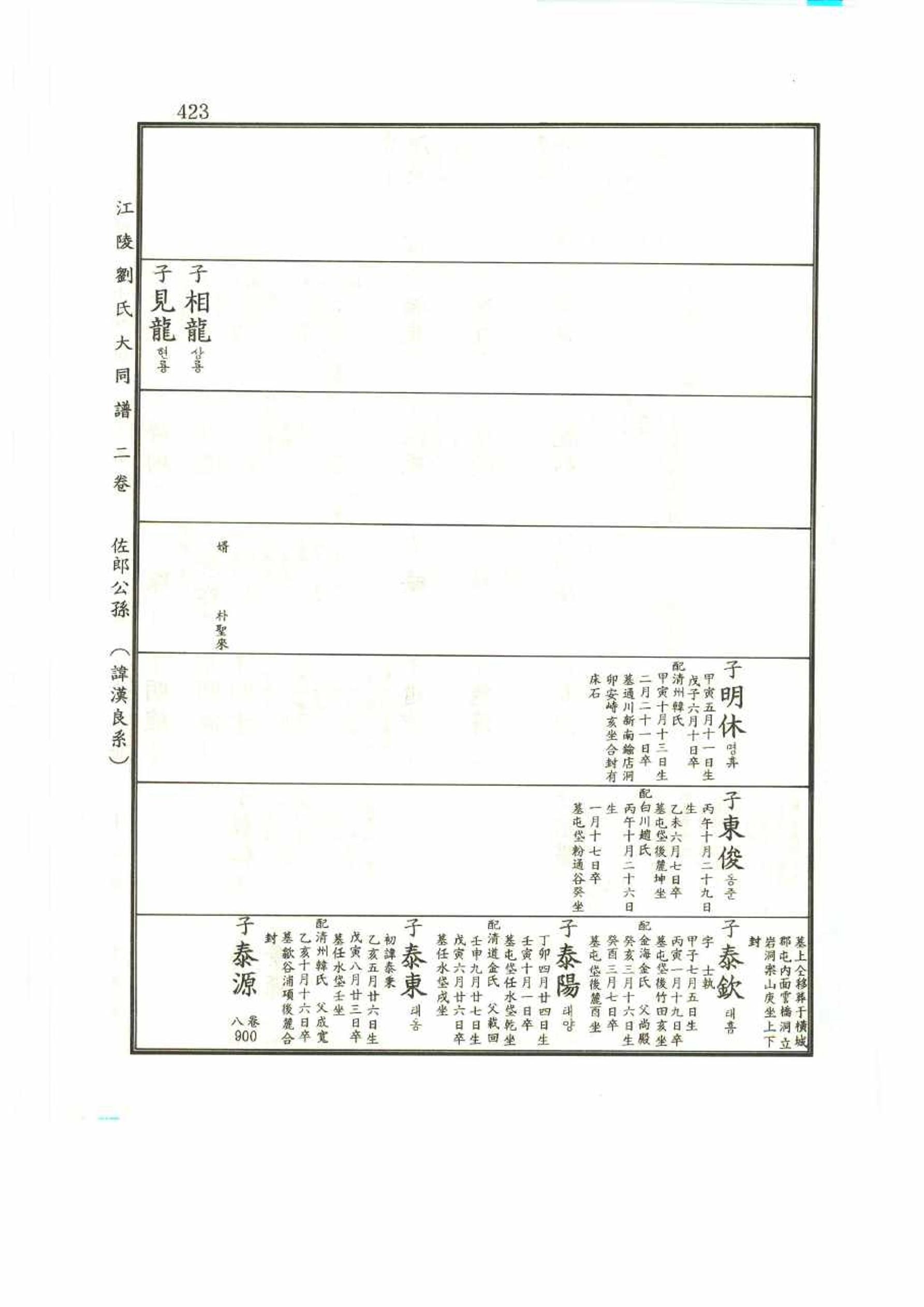 강릉유씨대동보2권 423페이지