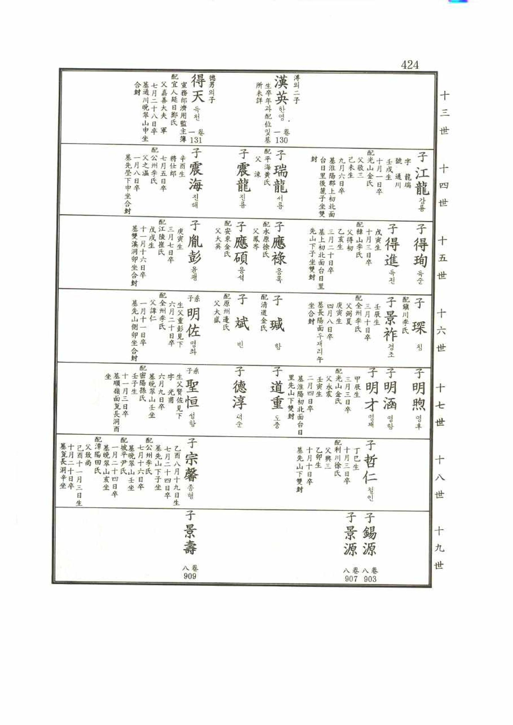 강릉유씨대동보2권 424페이지