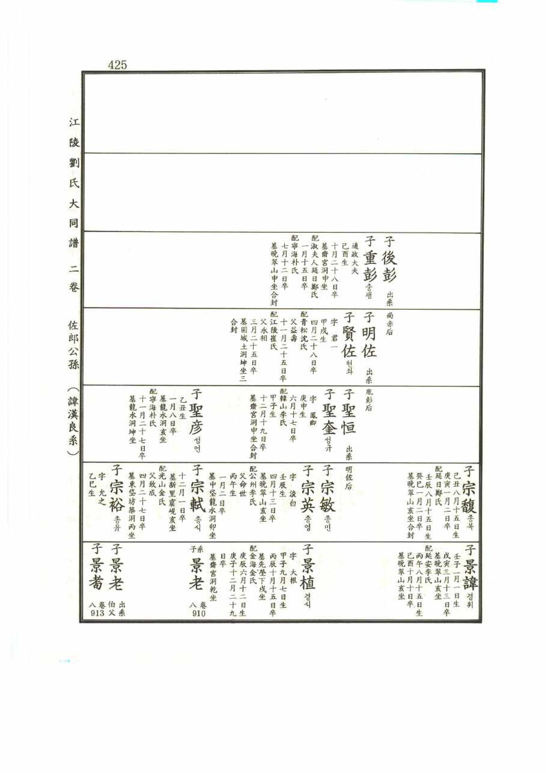 강릉유씨대동보2권 425페이지