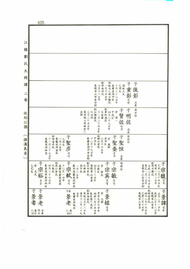 강릉유씨대동보2권 425페이지