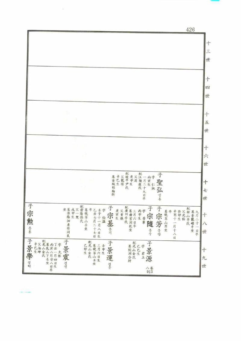 강릉유씨대동보2권 426페이지