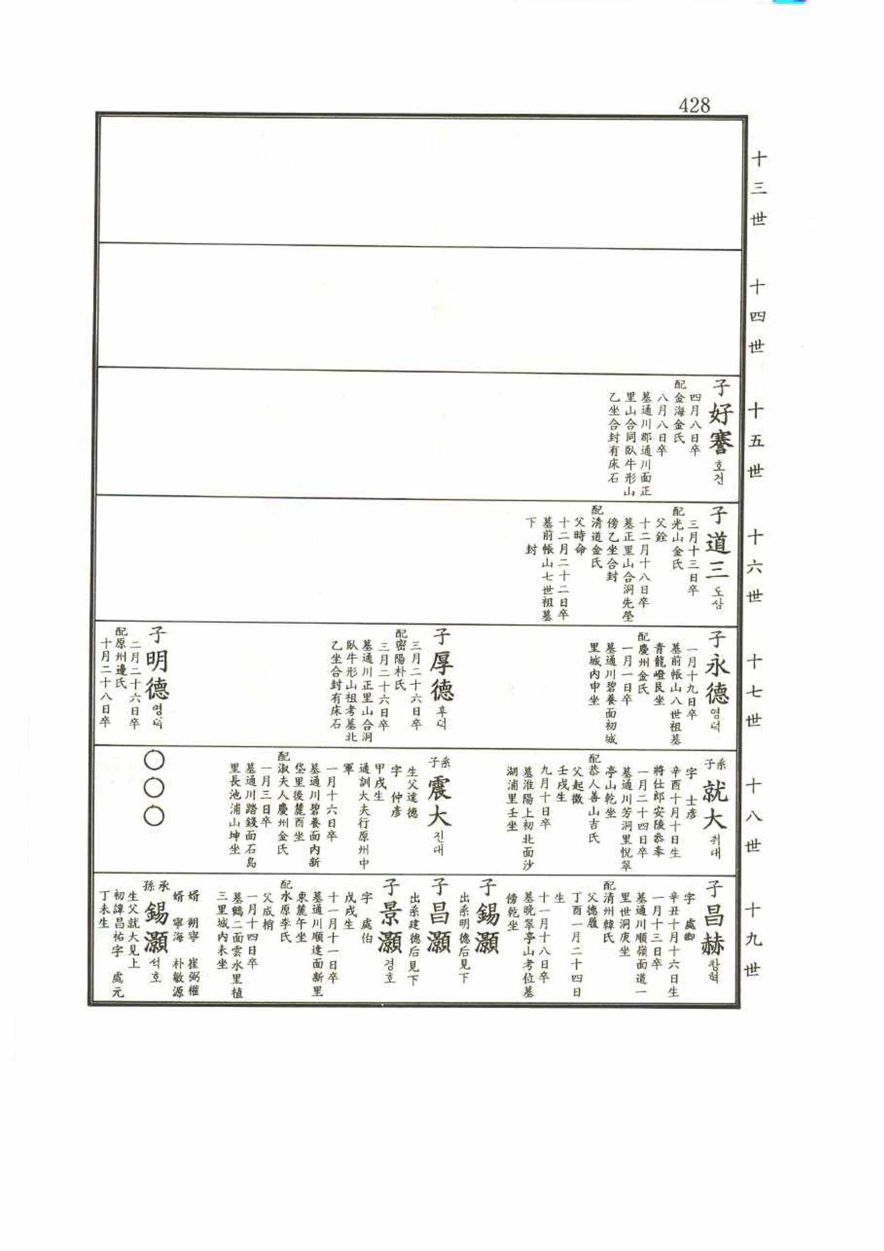 강릉유씨대동보2권 428페이지