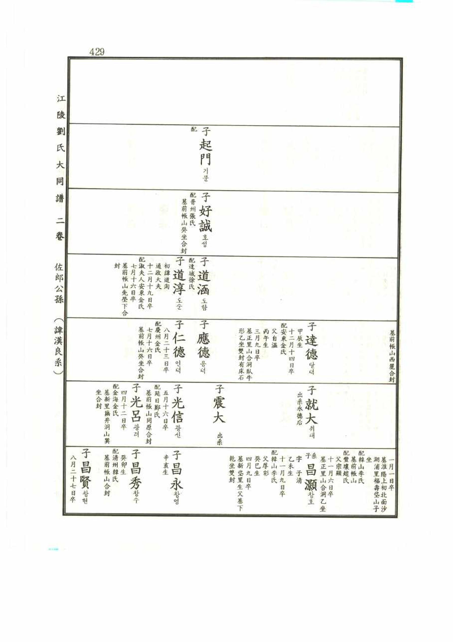 강릉유씨대동보2권 429페이지