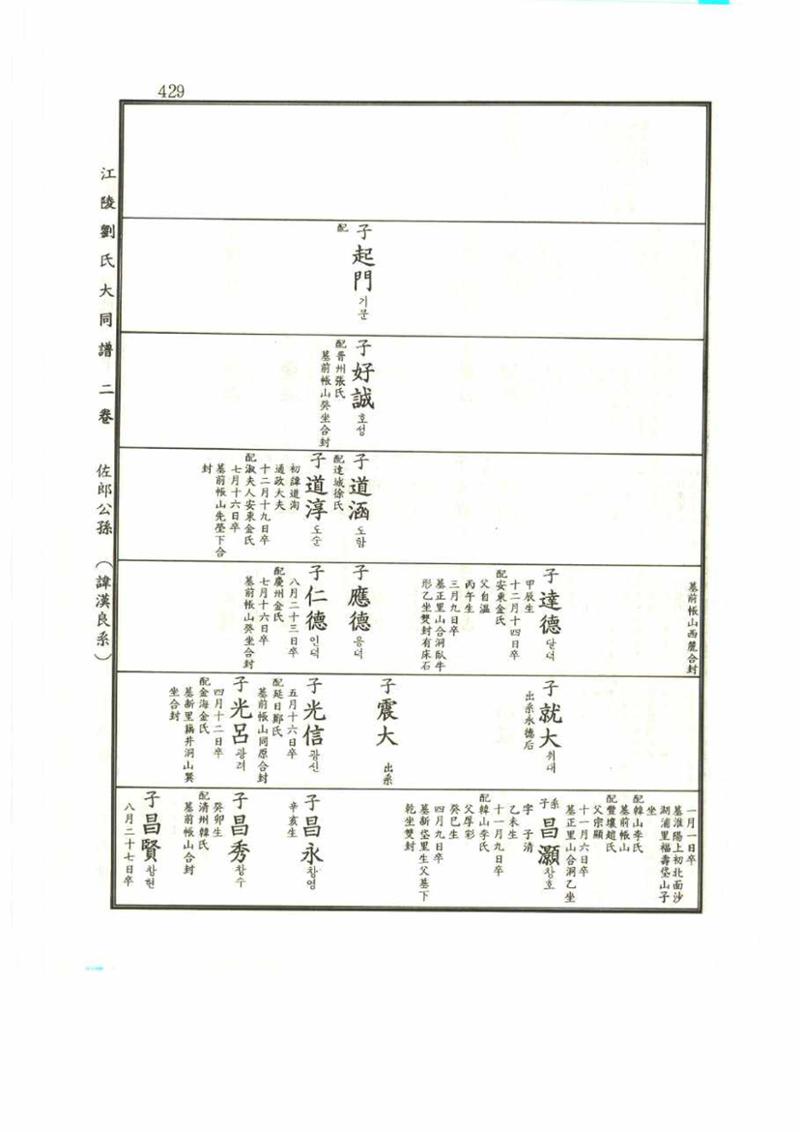 강릉유씨대동보2권 429페이지