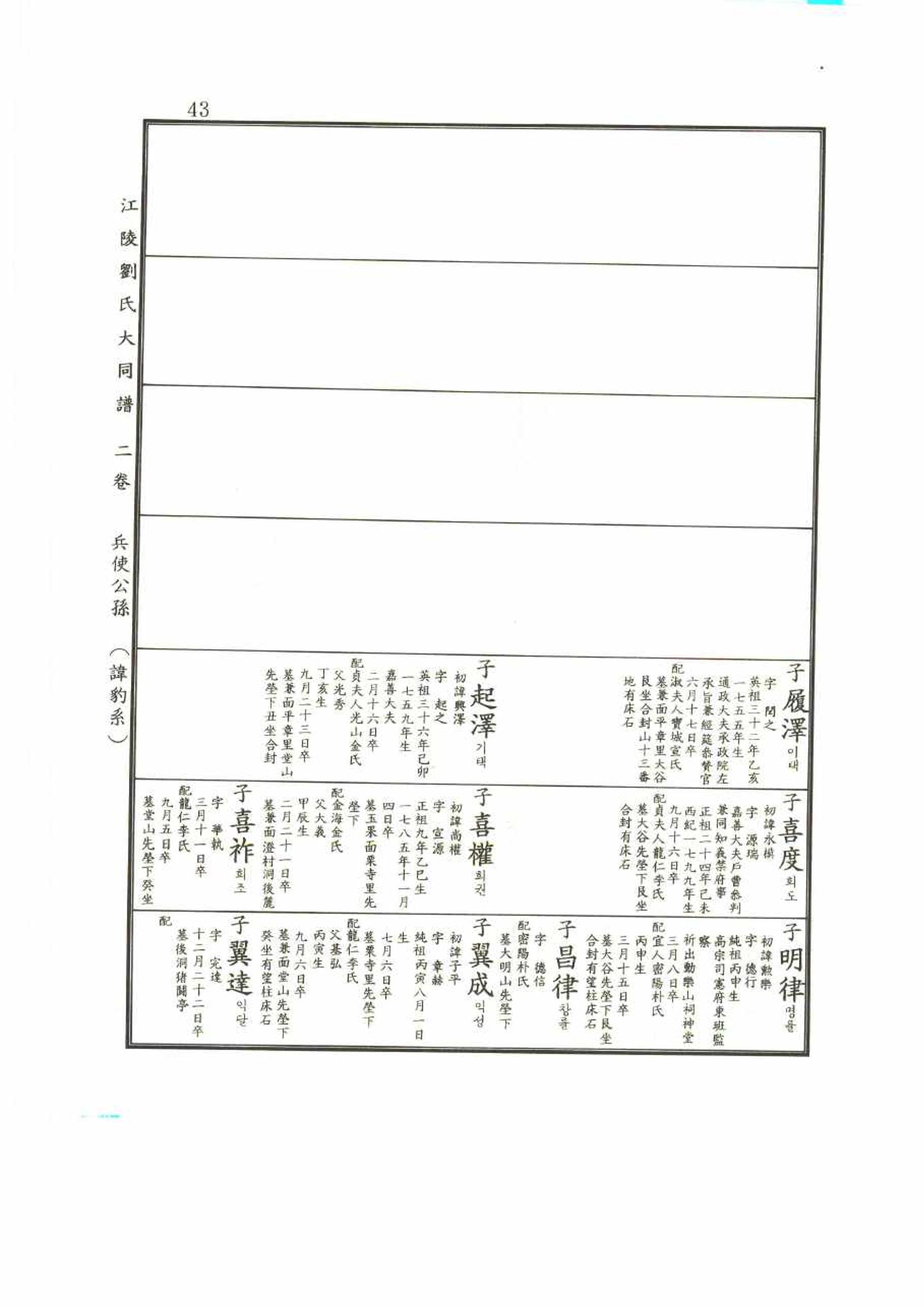 강릉유씨대동보2권 43페이지