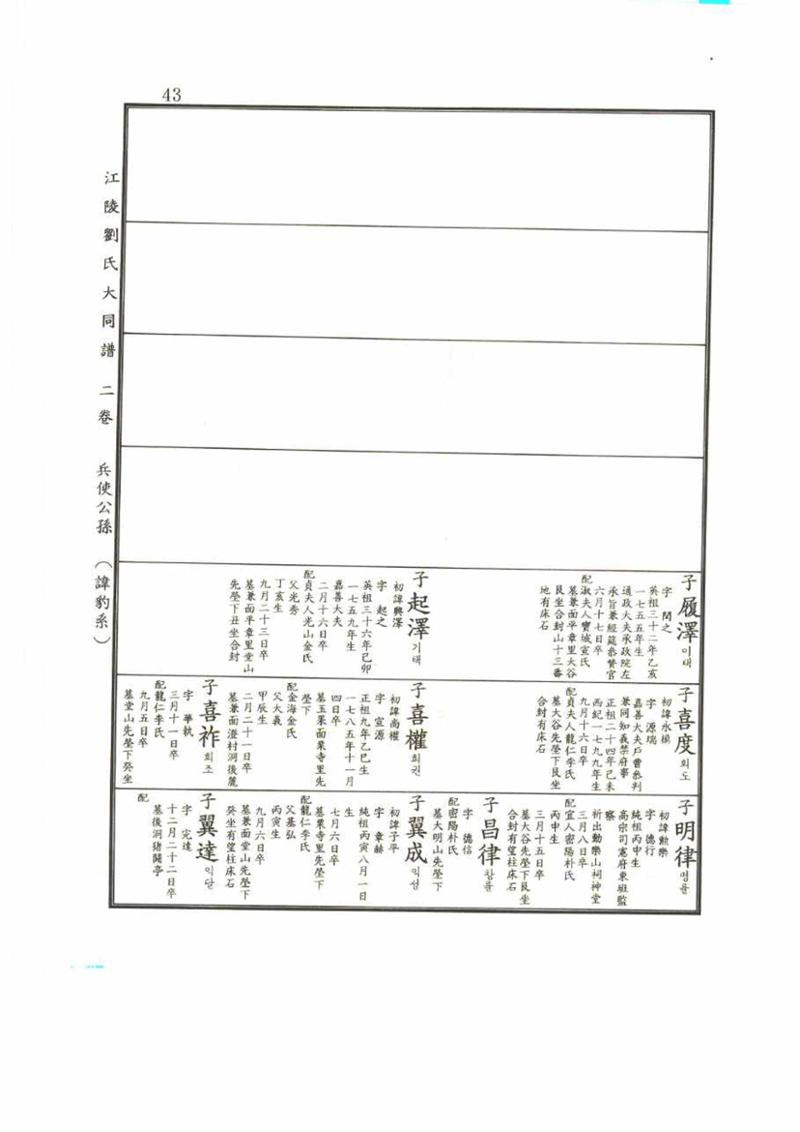 강릉유씨대동보2권 43페이지