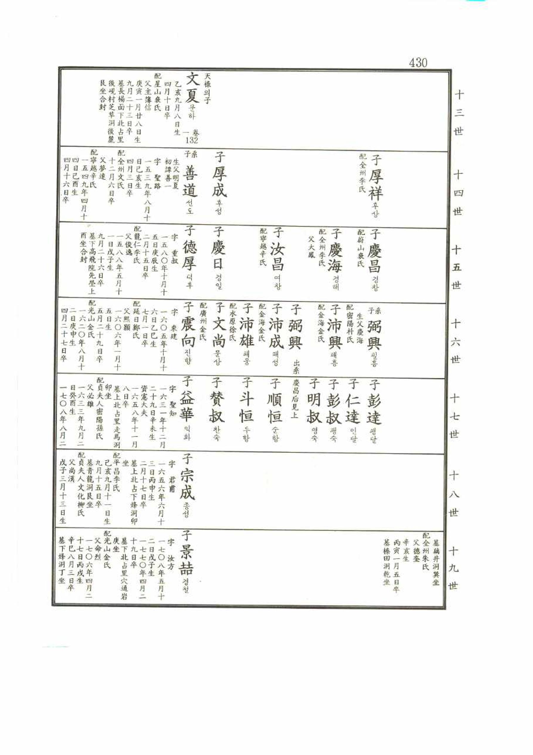 강릉유씨대동보2권 430페이지